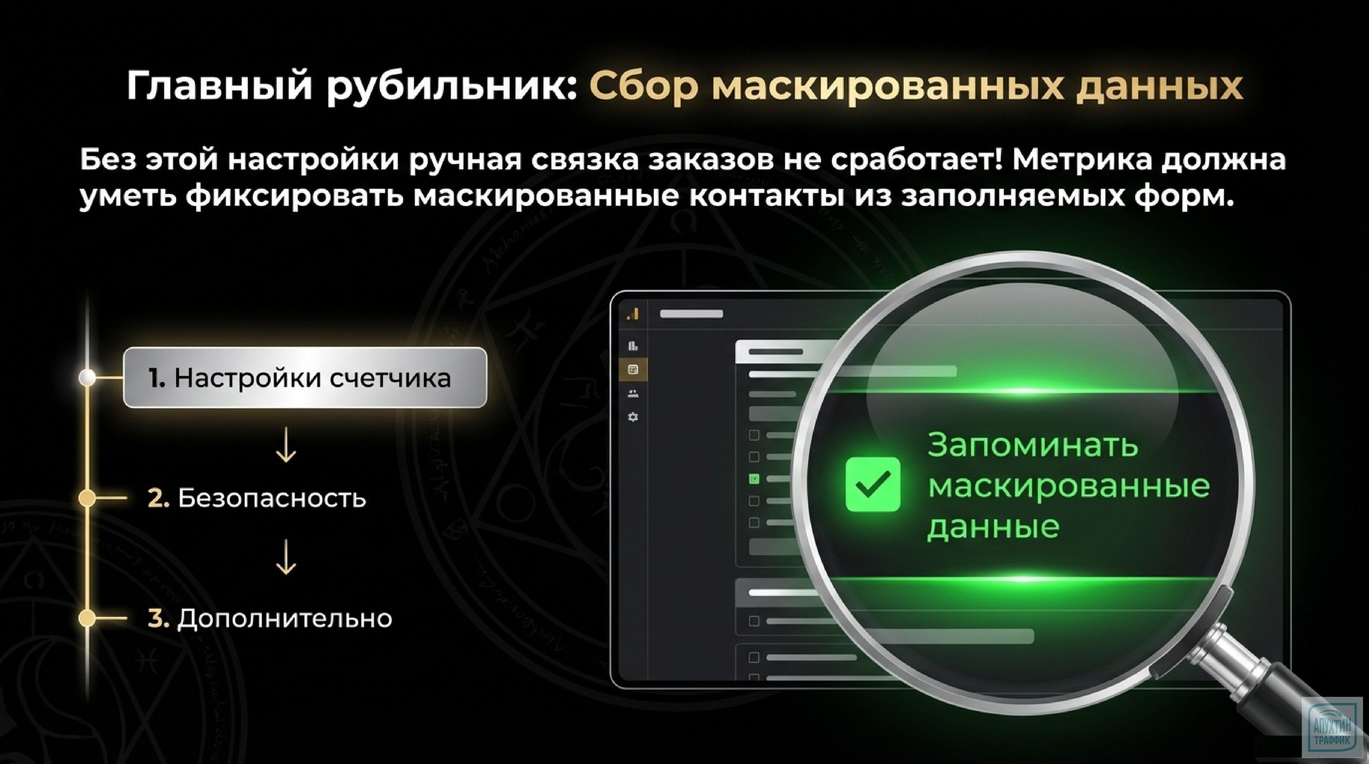 Улучшаем аналитику с «Управлением заказами» в Яндекс Метрике: кейсы, настройки и рекомендации экспертов