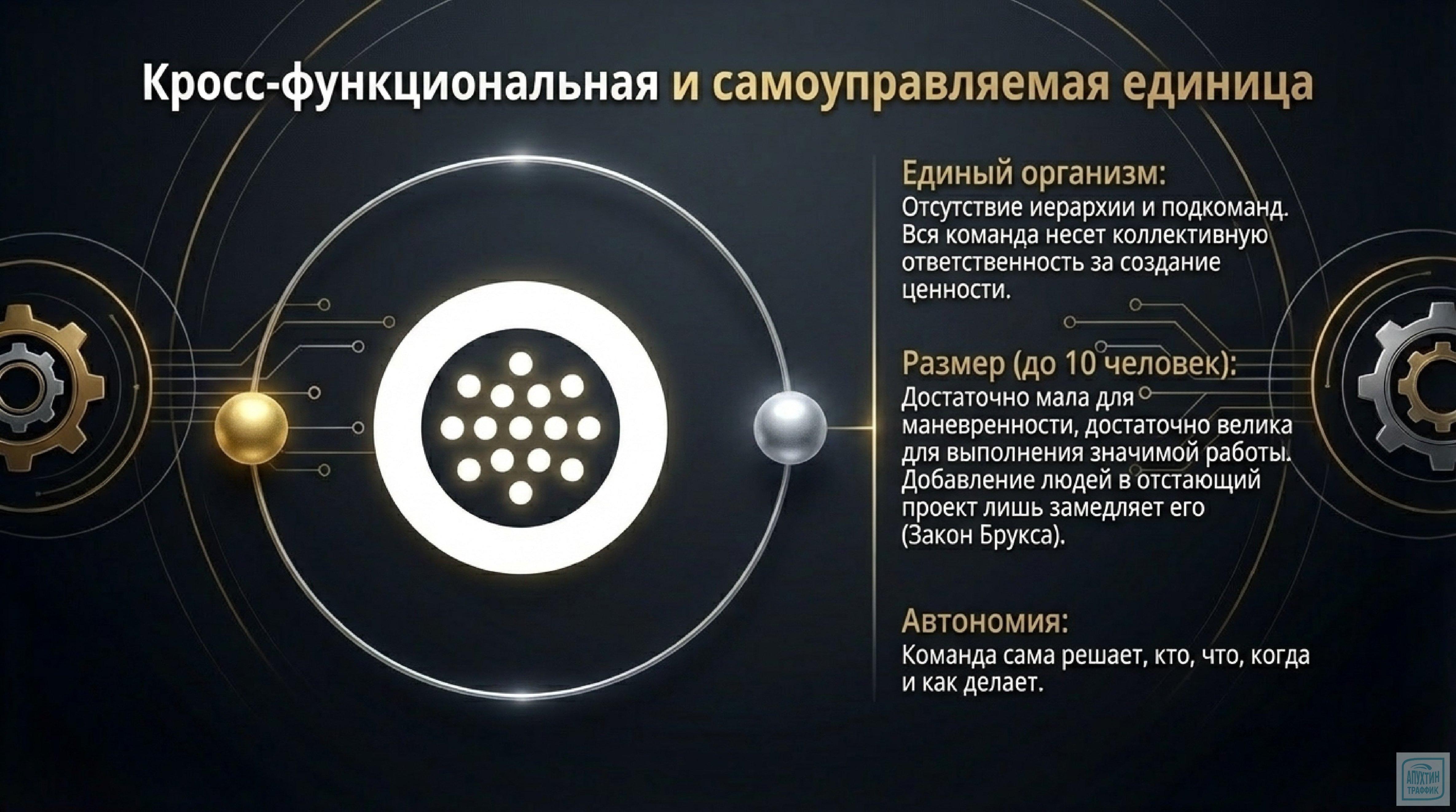 Методология Scrum на практике: как добиться сверхэффективности команды через чёткие роли и правильные процессы