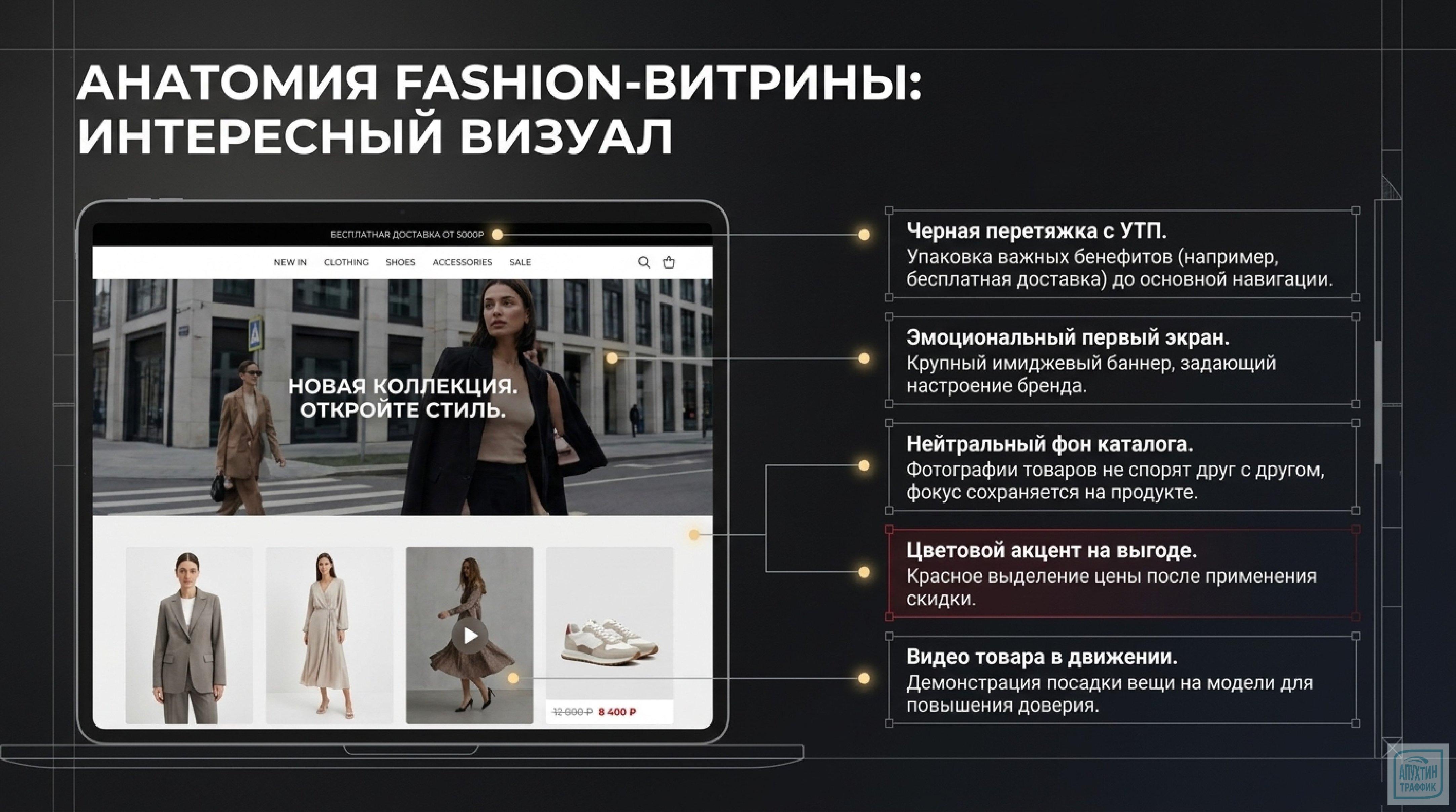 Яндекс Kit: инструмент для оперативного развёртывания интернет‑магазина без IT‑специалистов