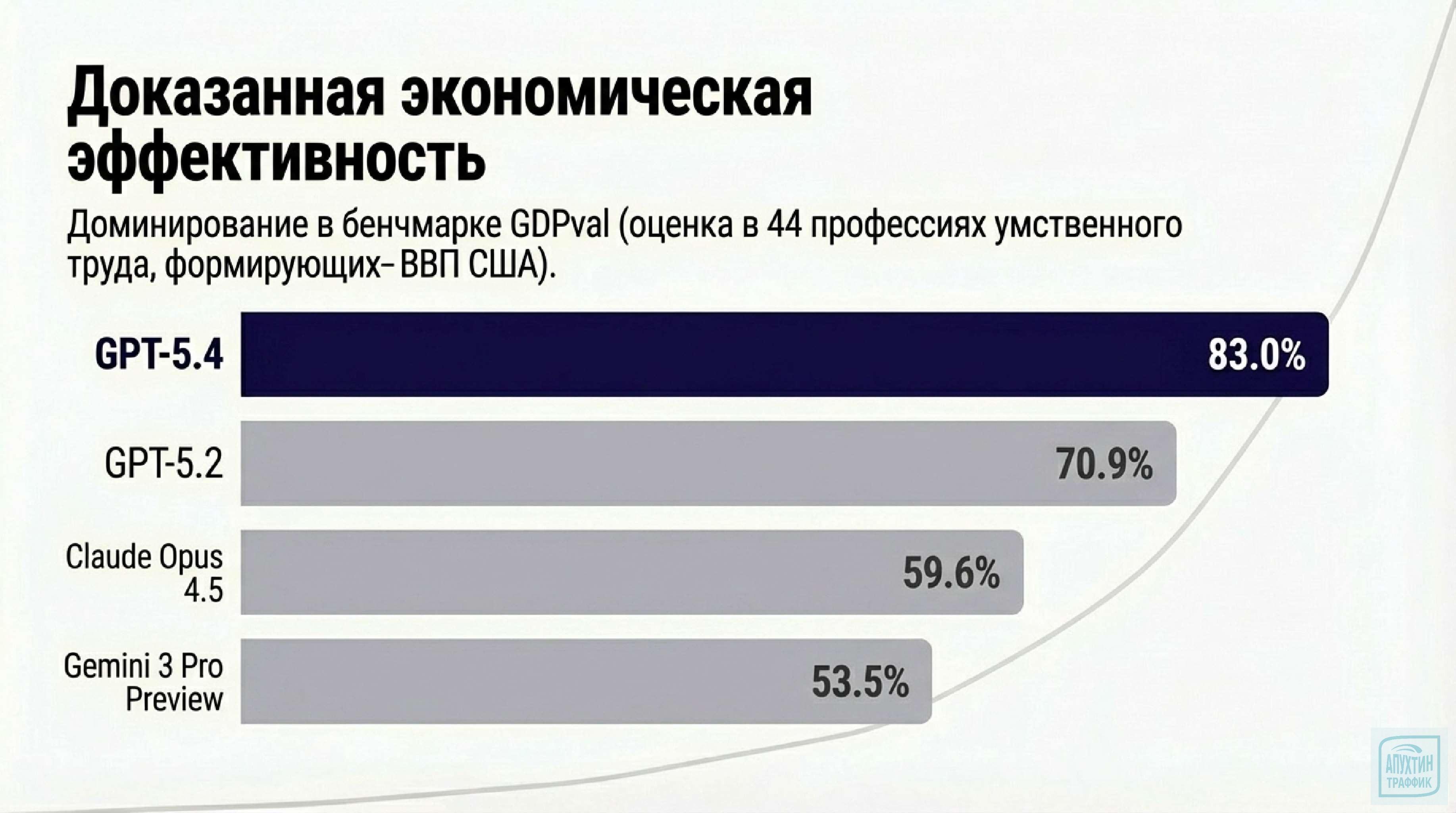 GPT‑5.4: новый арсенал маркетолога — как версия 2026 года меняет правила игры