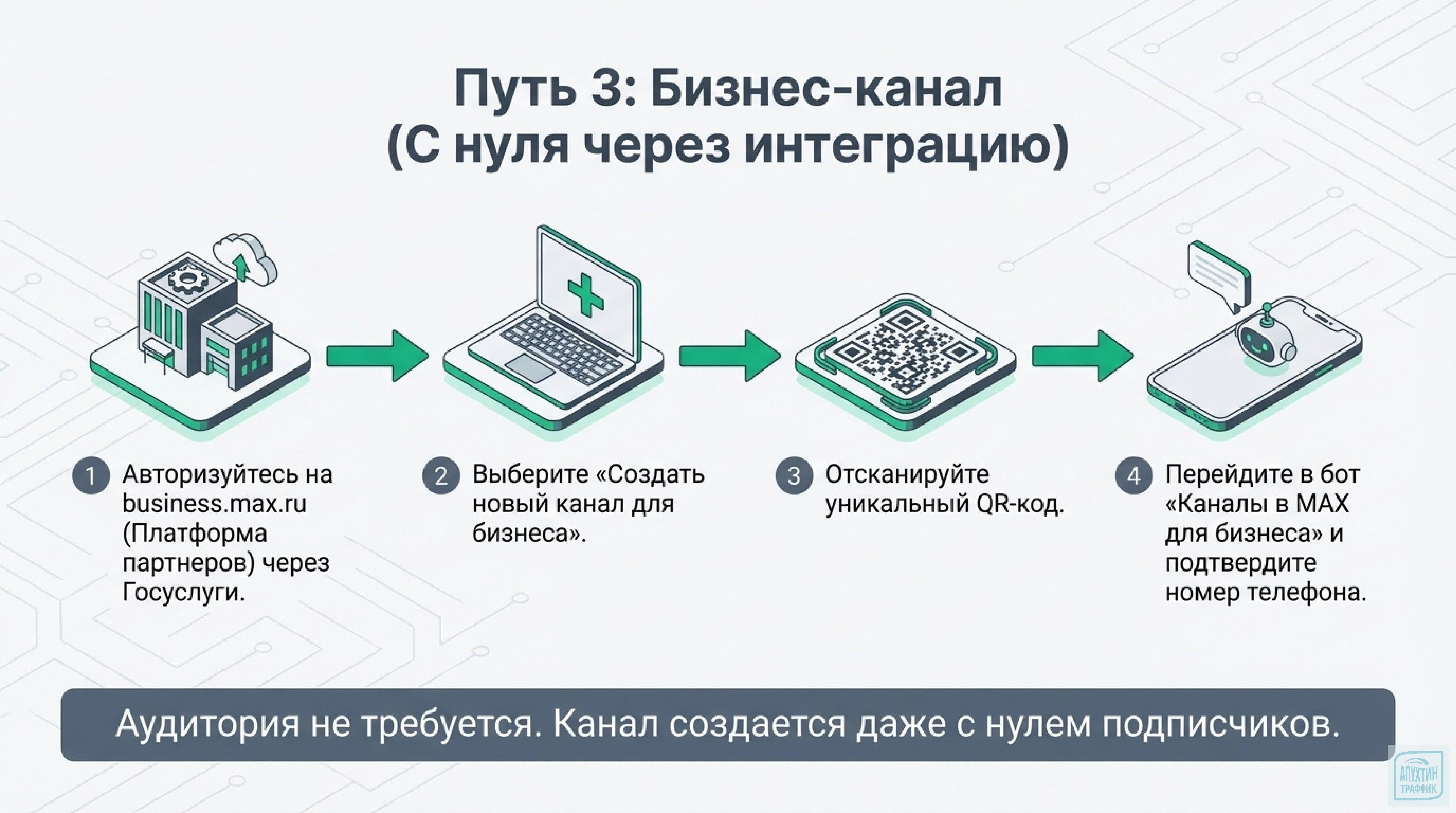 Старт в MAX в 2026: пошаговое руководство по созданию канала, кибербезопасности и стратегиям продвижения