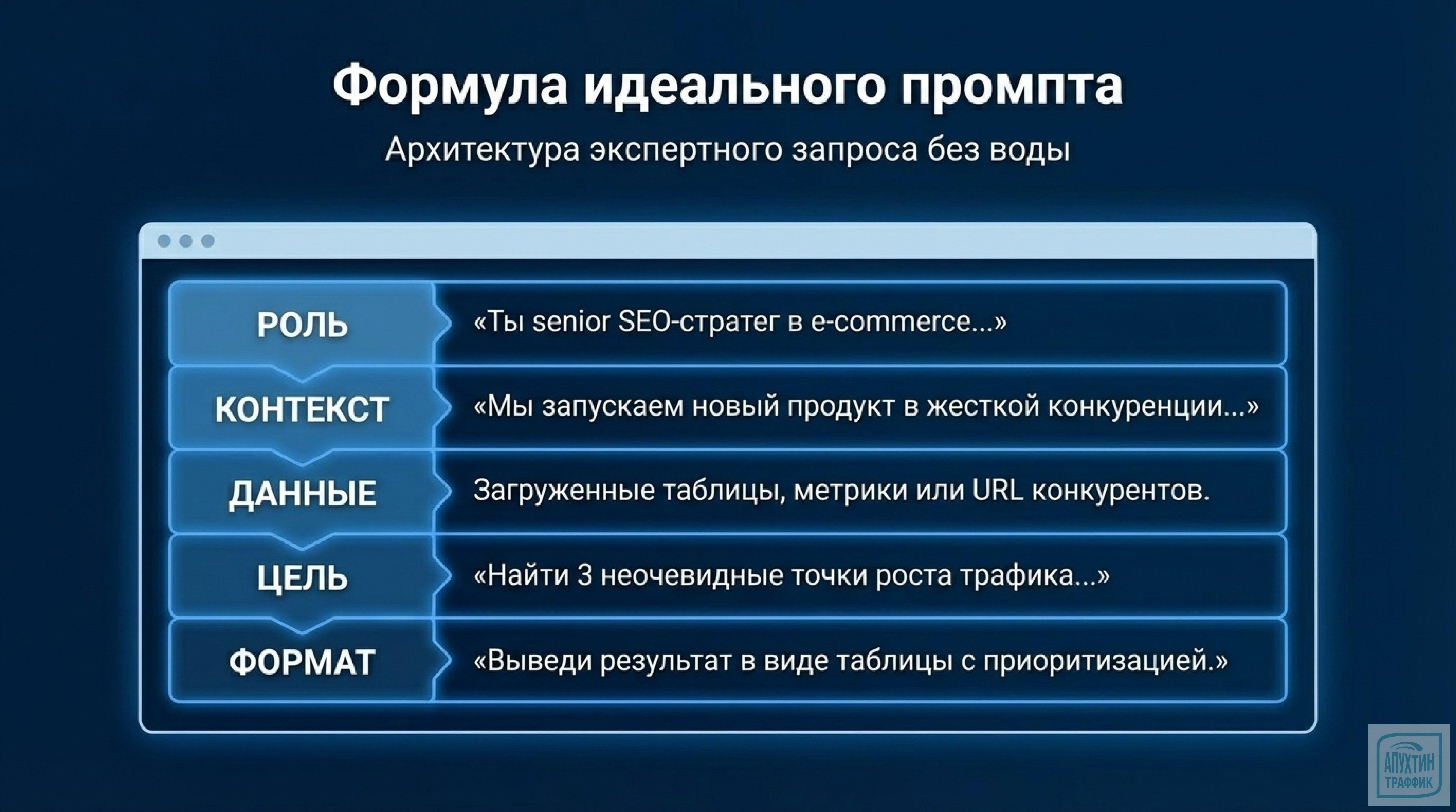 DeepSeek‑V3.2 — ключ к эффективному маркетингу: разбор технологий, кейсов и стратегий на 2026 год
