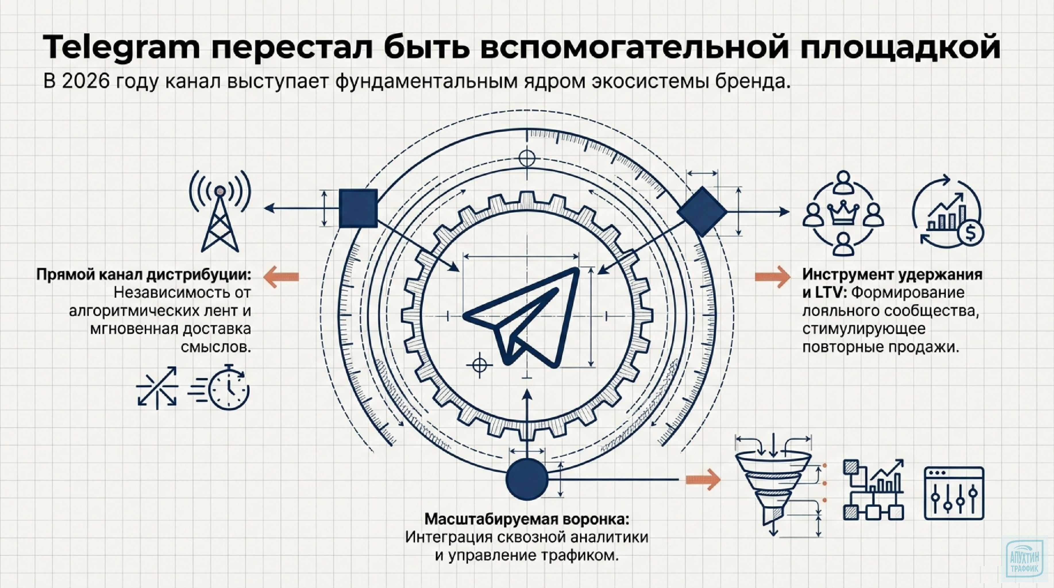 Продвижение в Telegram в марте 2026: как превратить канал в машину по генерации прибыли
