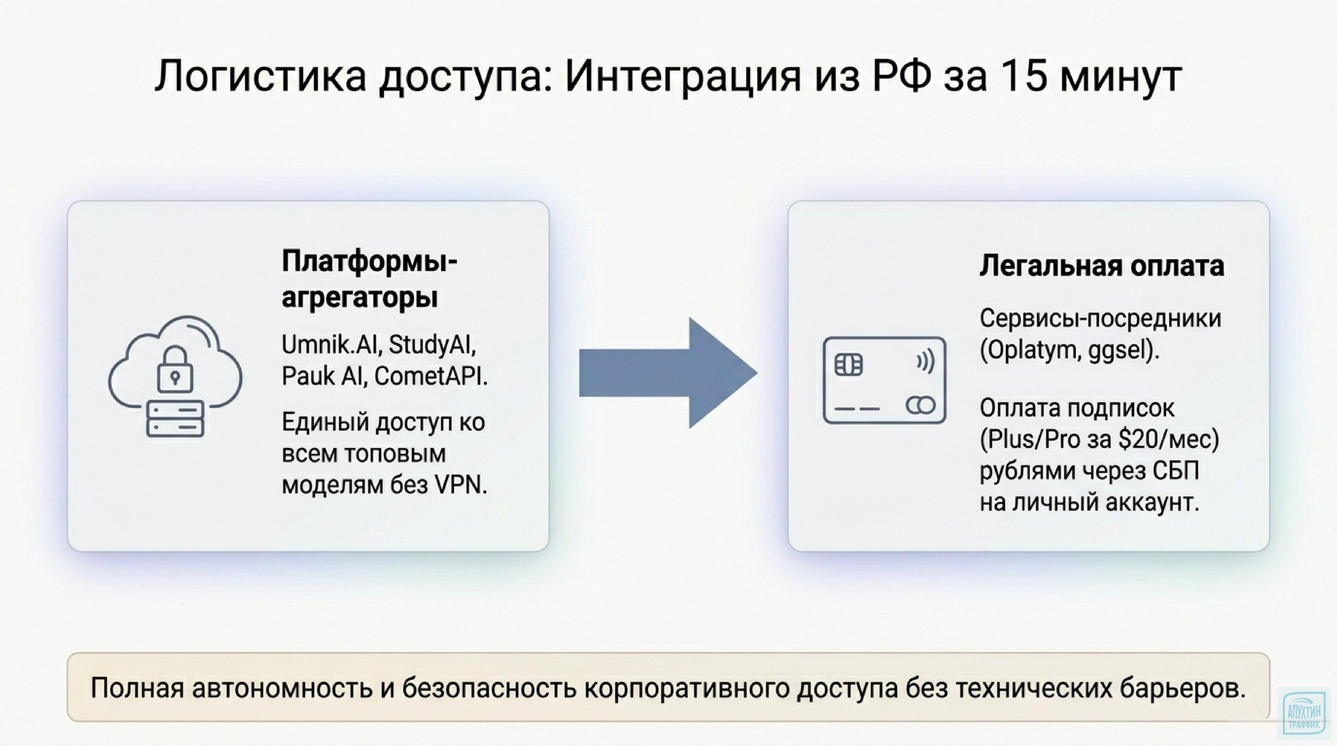ИИ‑генерация визуала в бизнесе: практическое руководство по работе с GPT Image 2