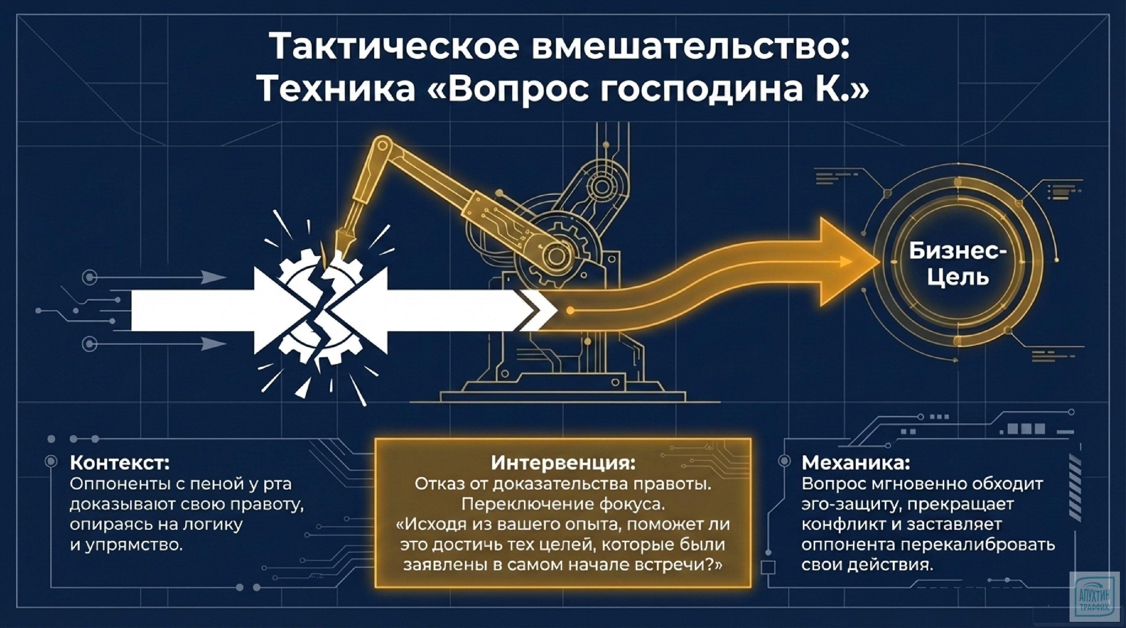 Как управлять эмоциями в бизнесе: руководство по развитию EQ для карьерного роста и лидерства