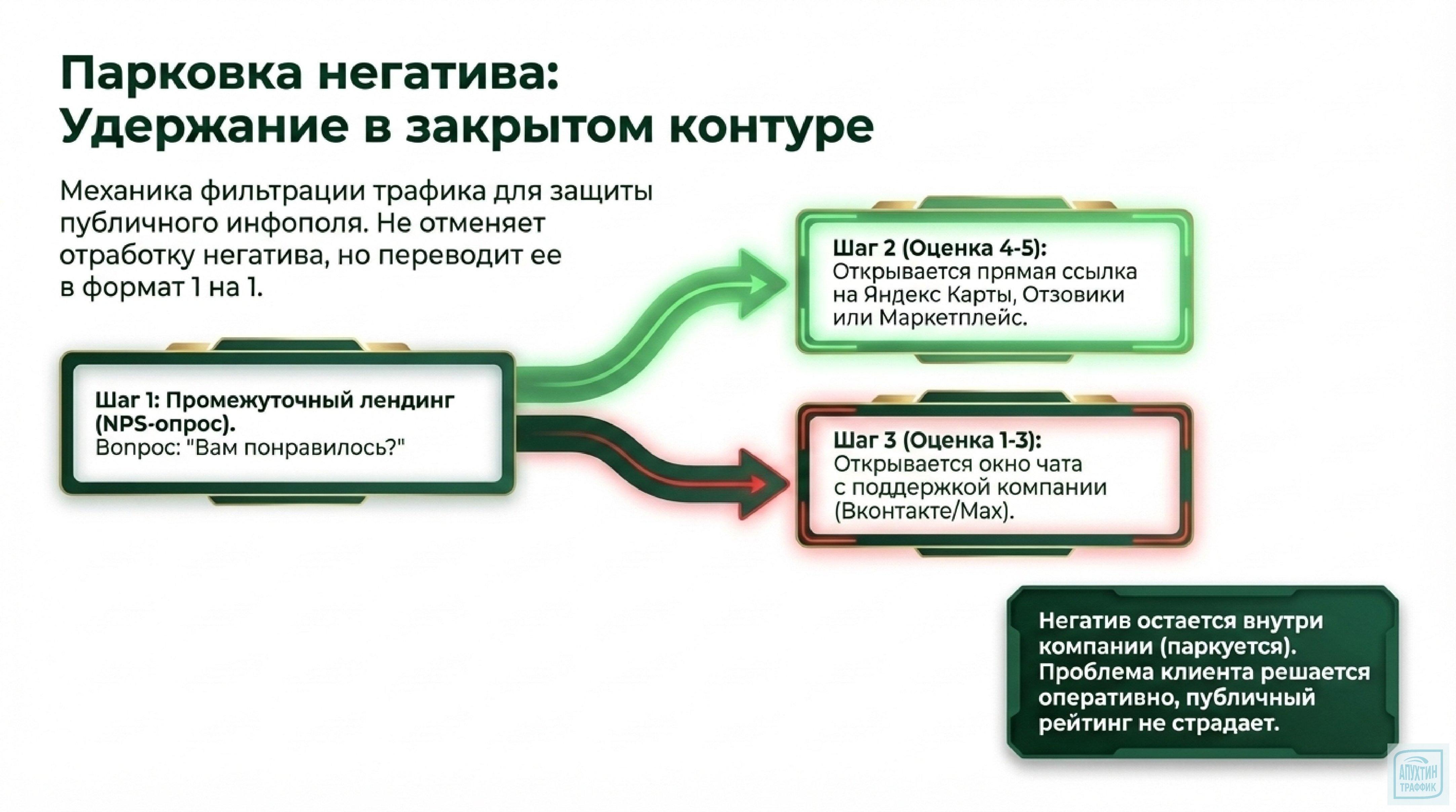 Отзывы как инструмент роста: секреты управления репутацией интернет‑магазина для повышения прибыли