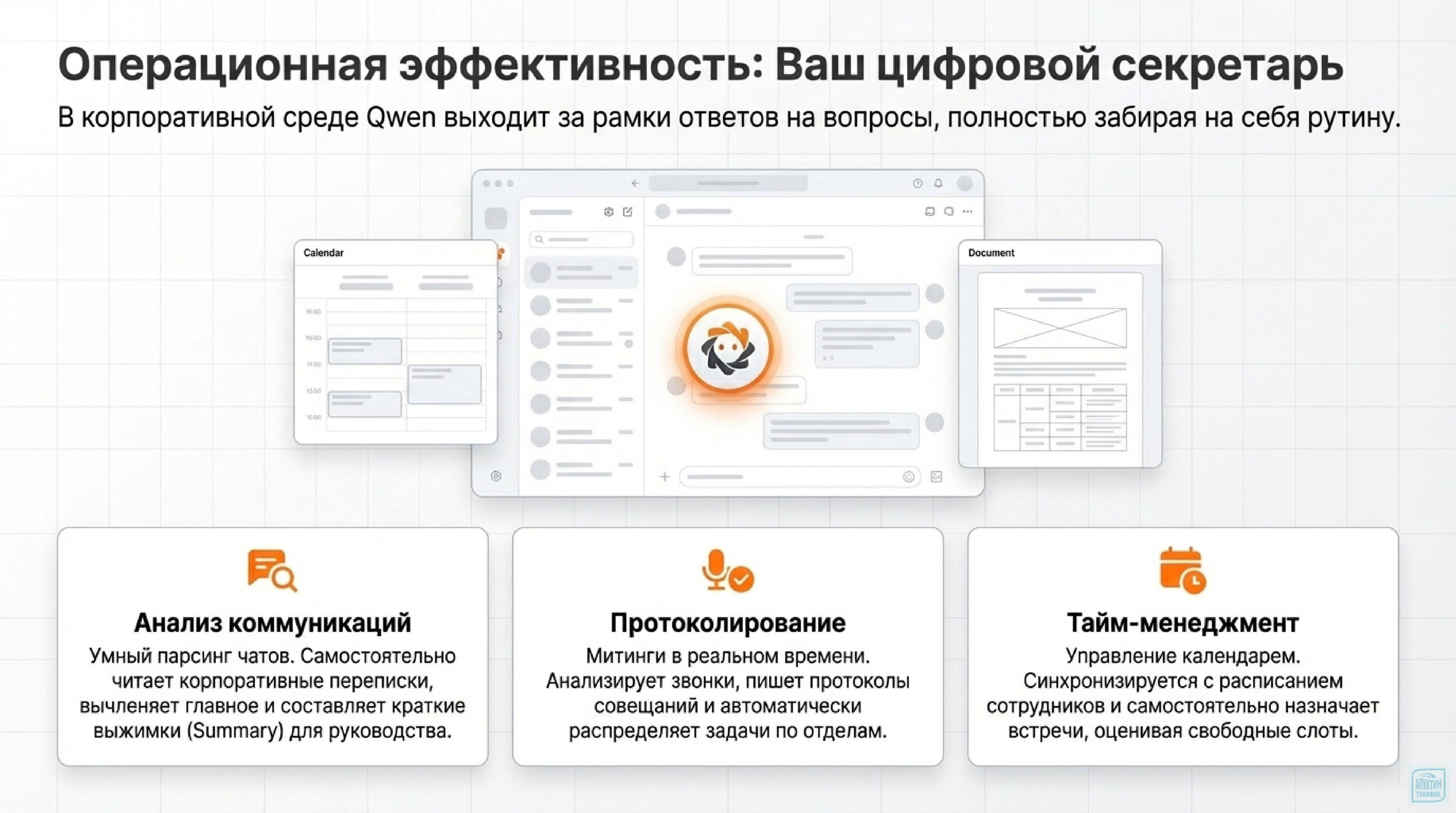 Qwen 3.5: open‑weights‑решение для бизнеса — гибкость, скорость и оптимизация затрат на ИИ‑технологии.