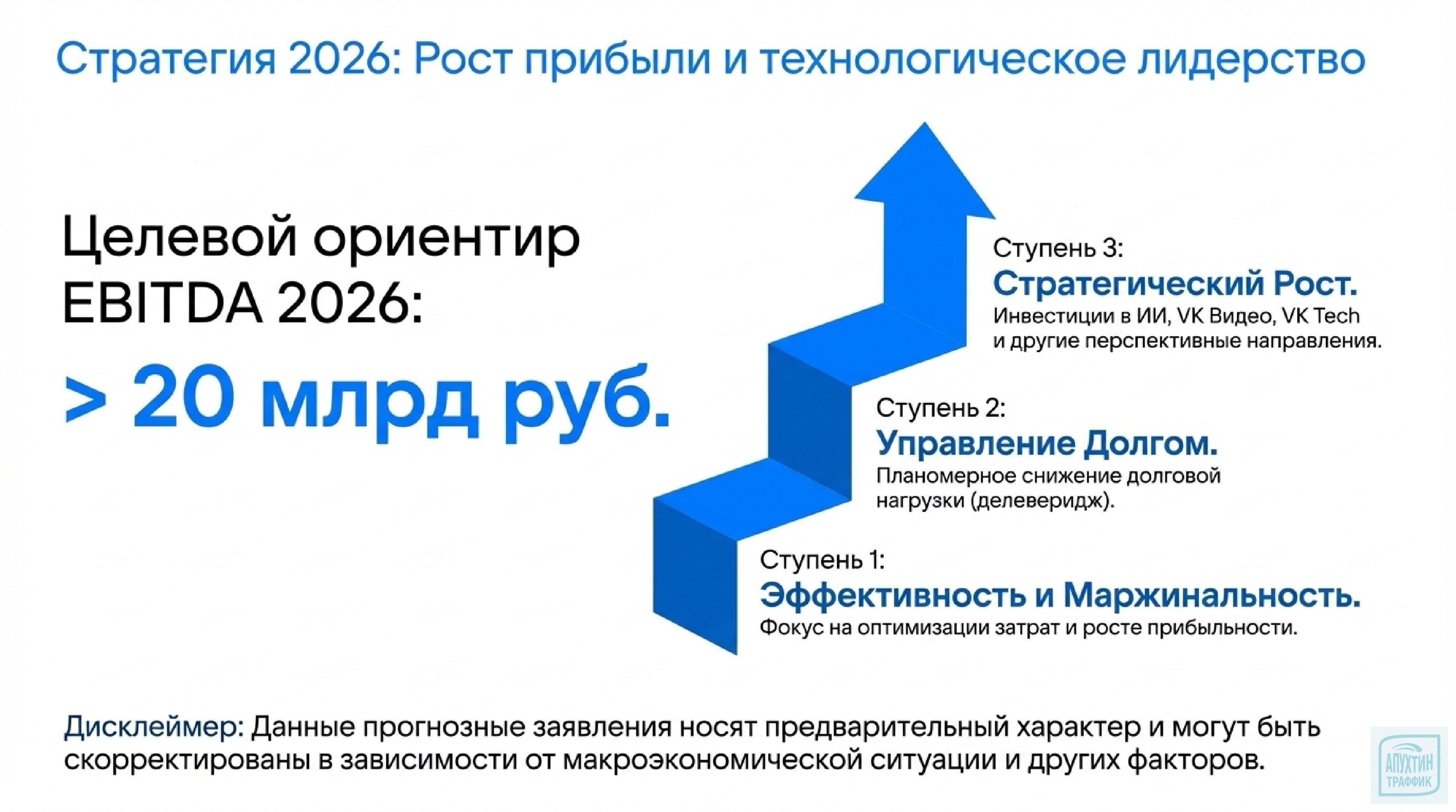Будущее уже здесь: VK в 2025 — рост аудитории, ИИ‑технологии, бизнес и планы на 2026 год