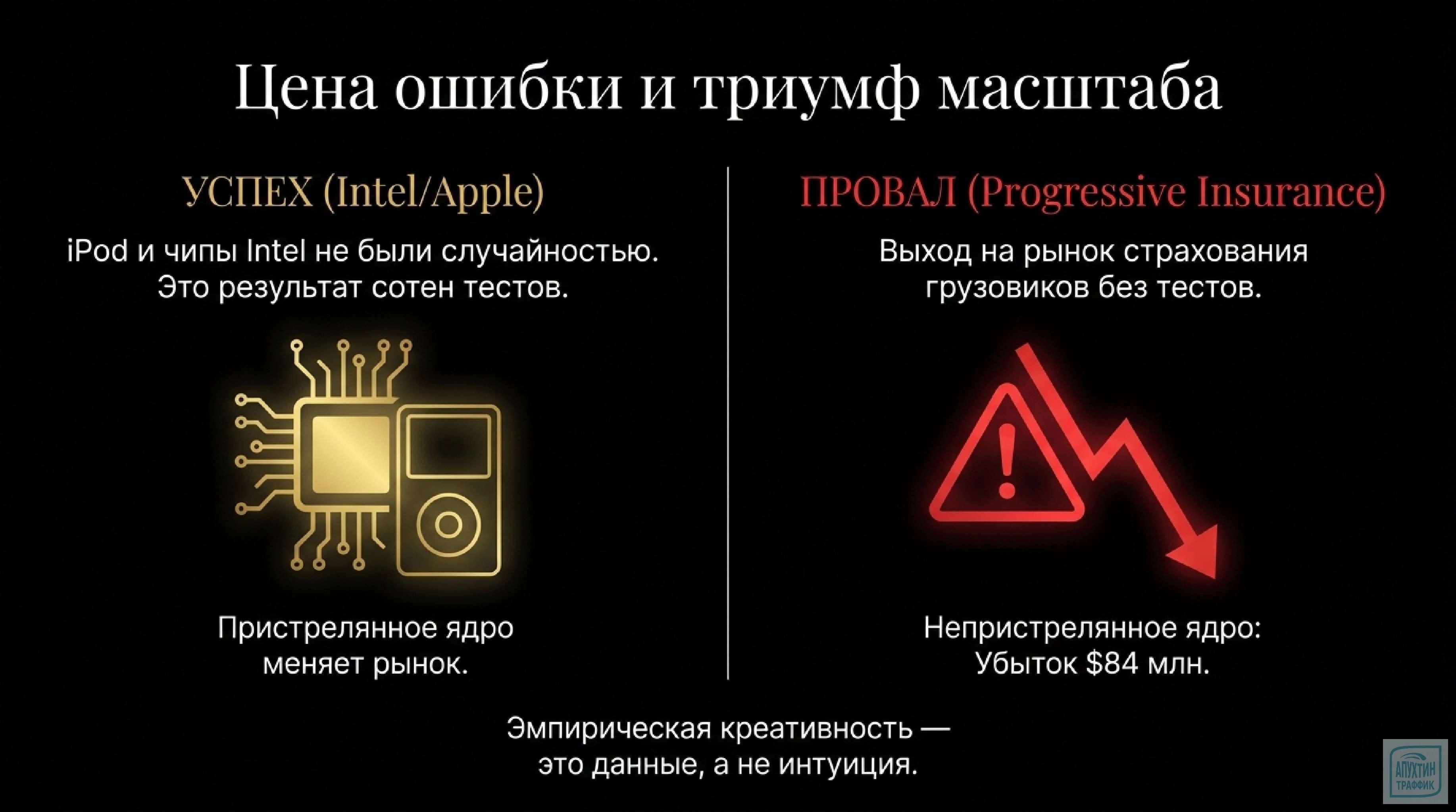 Маркетинг в стиле 10X: российские кейсы в 2026 по Коллинзу и Хансену "Великие по собственному выбору"