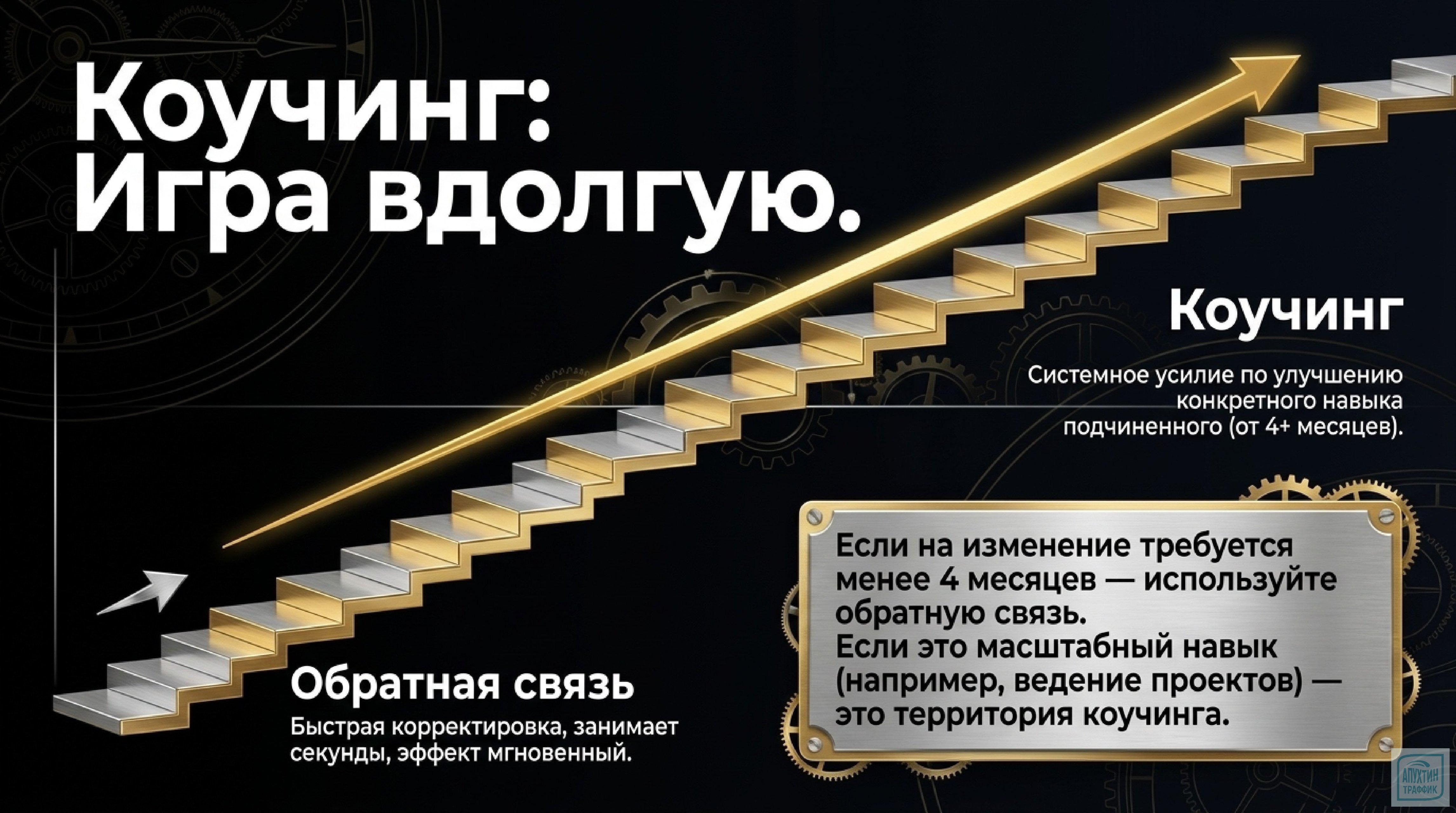 Делегирование по Хорстману: как передавать задачи, чтобы команда росла, а вы освобождали время