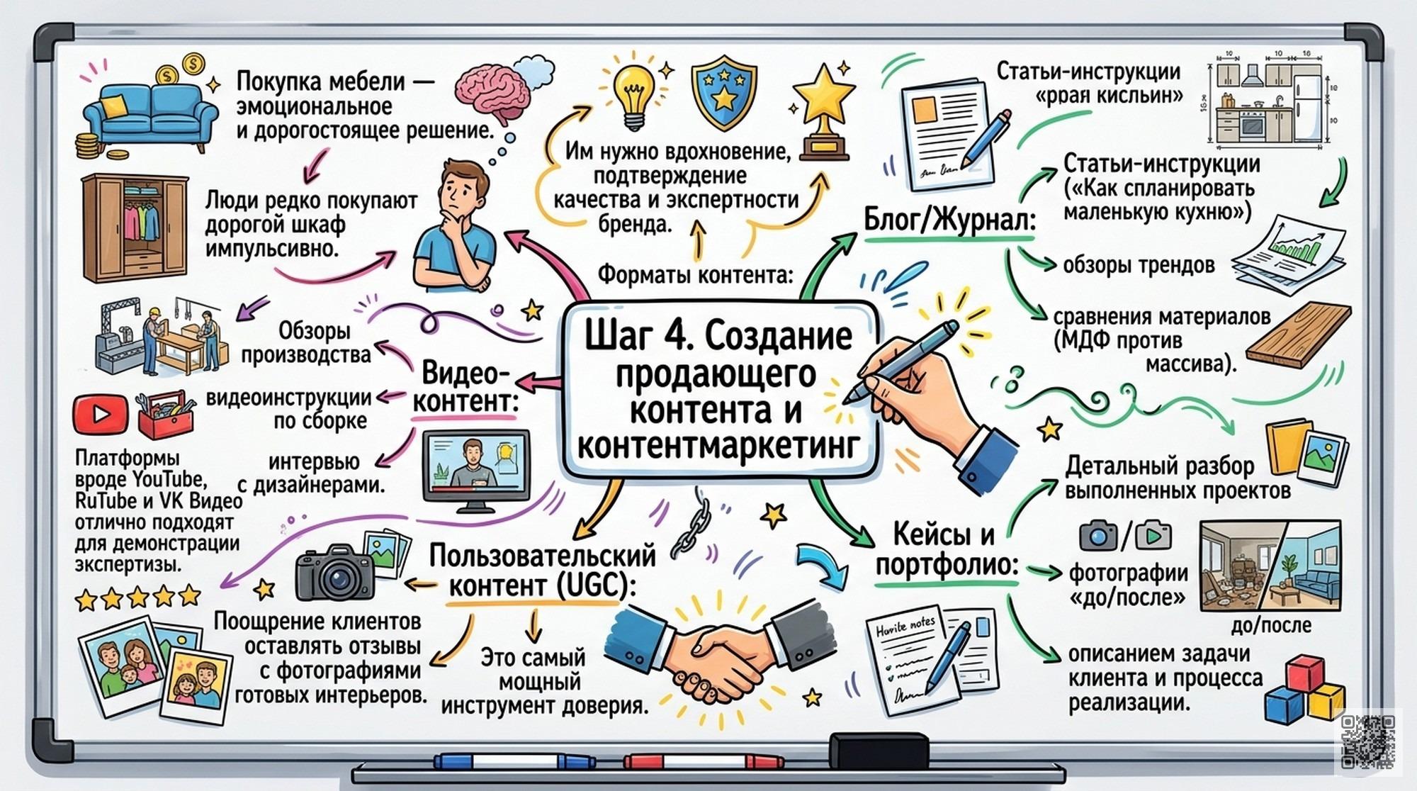 Продвижение мебельного производства: 10&nbsp;шагов, чтобы конвертировать трафик в реальные заявки в&nbsp;2026