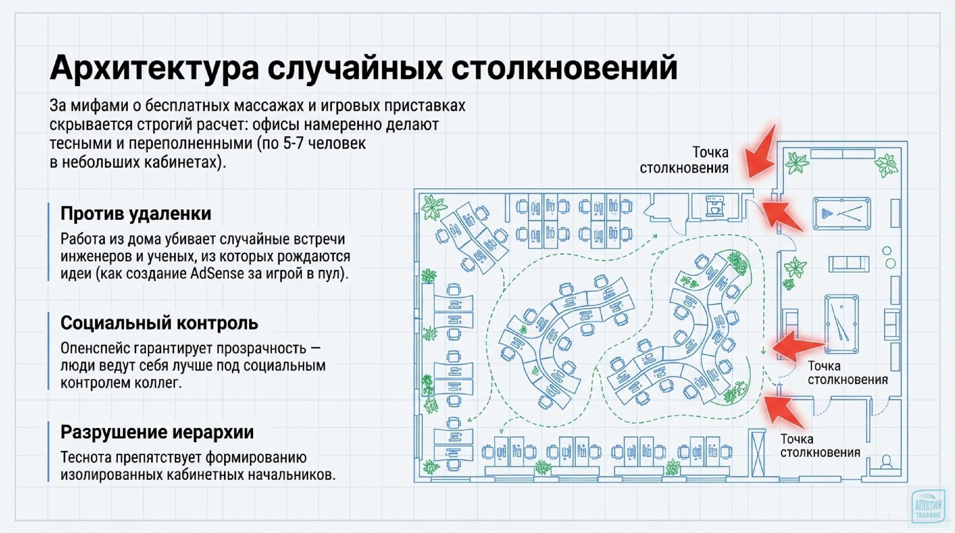 Почему Google разрешает ошибаться — и побеждает