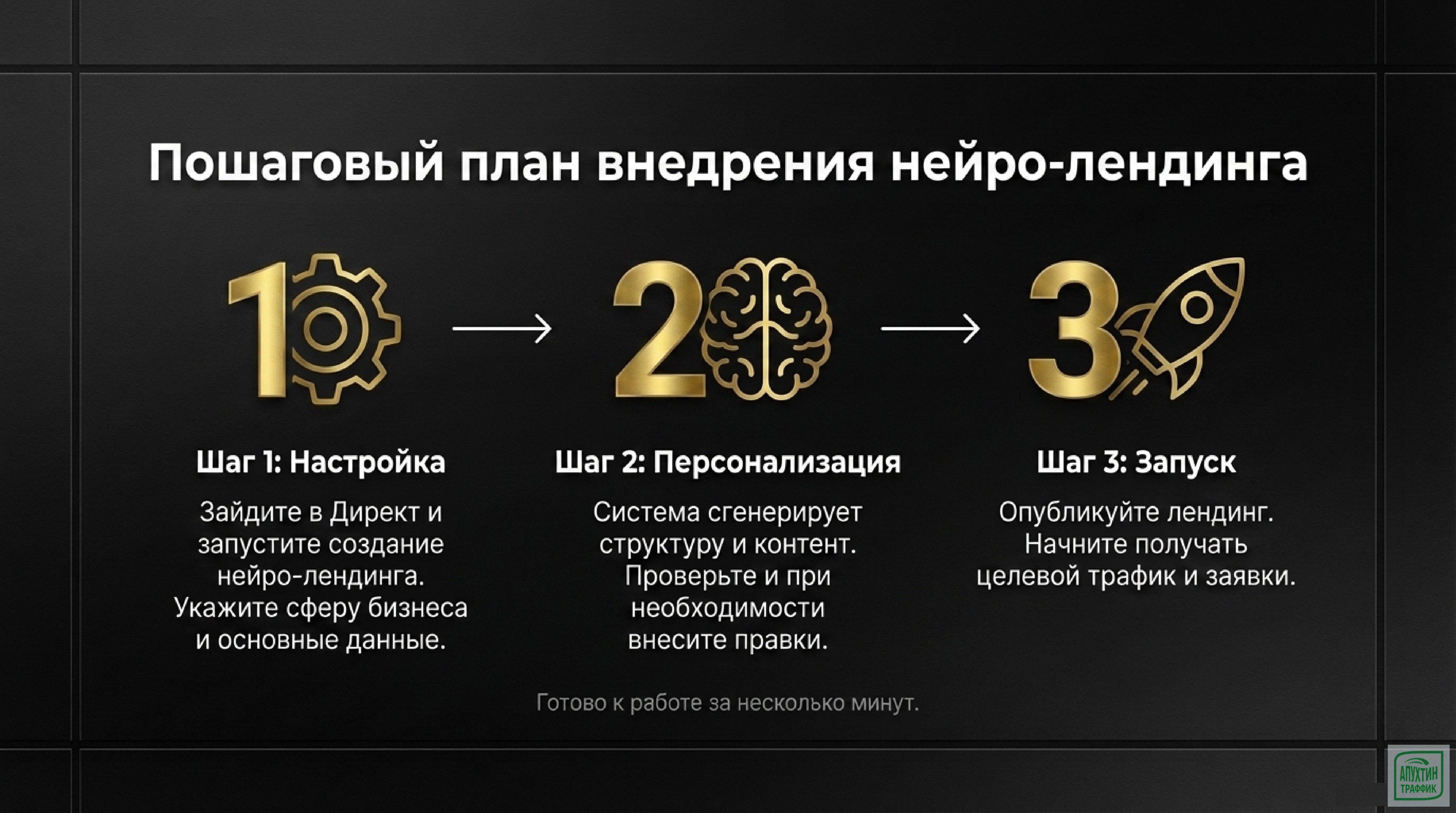 Максимальная эффективность рекламы: изучаем новые возможности лендингов в Яндекс Директе в 2026 году