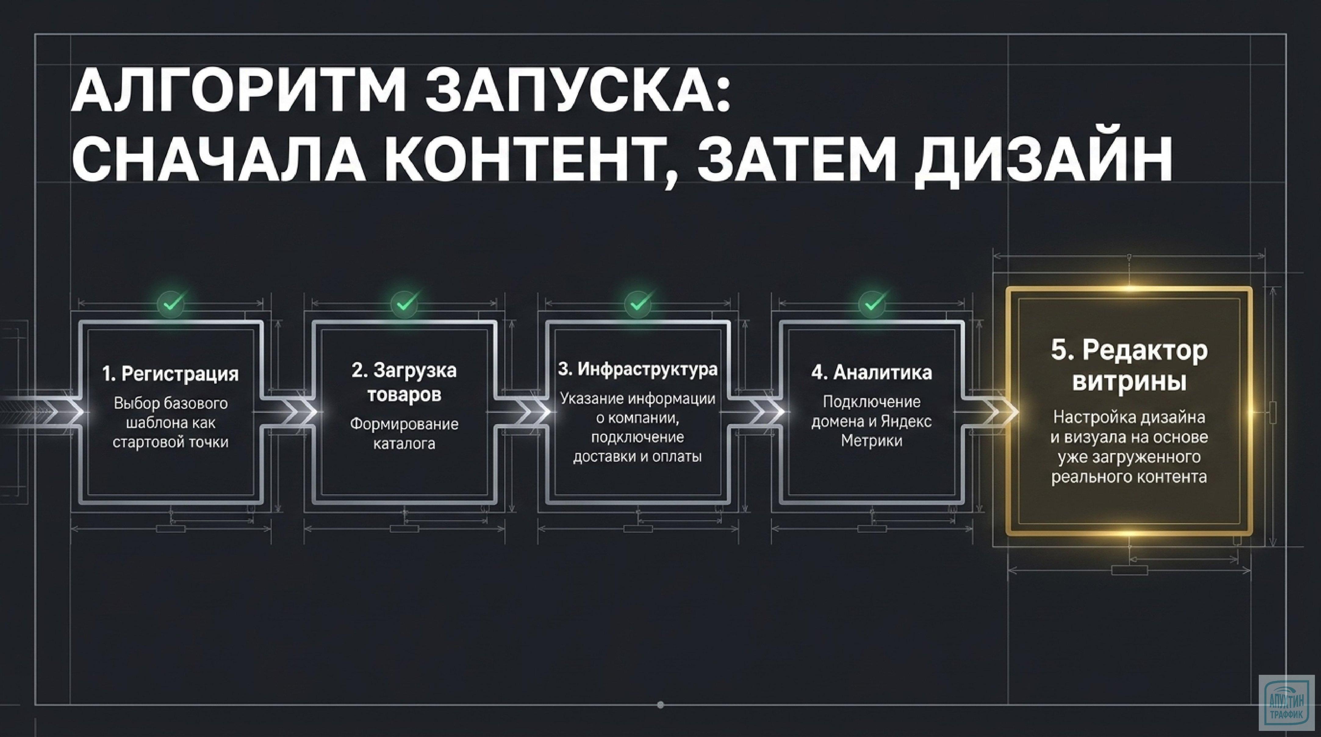 Интернет‑магазин без кода: как Яндекс Kit помогает запустить продажи за считанные дни