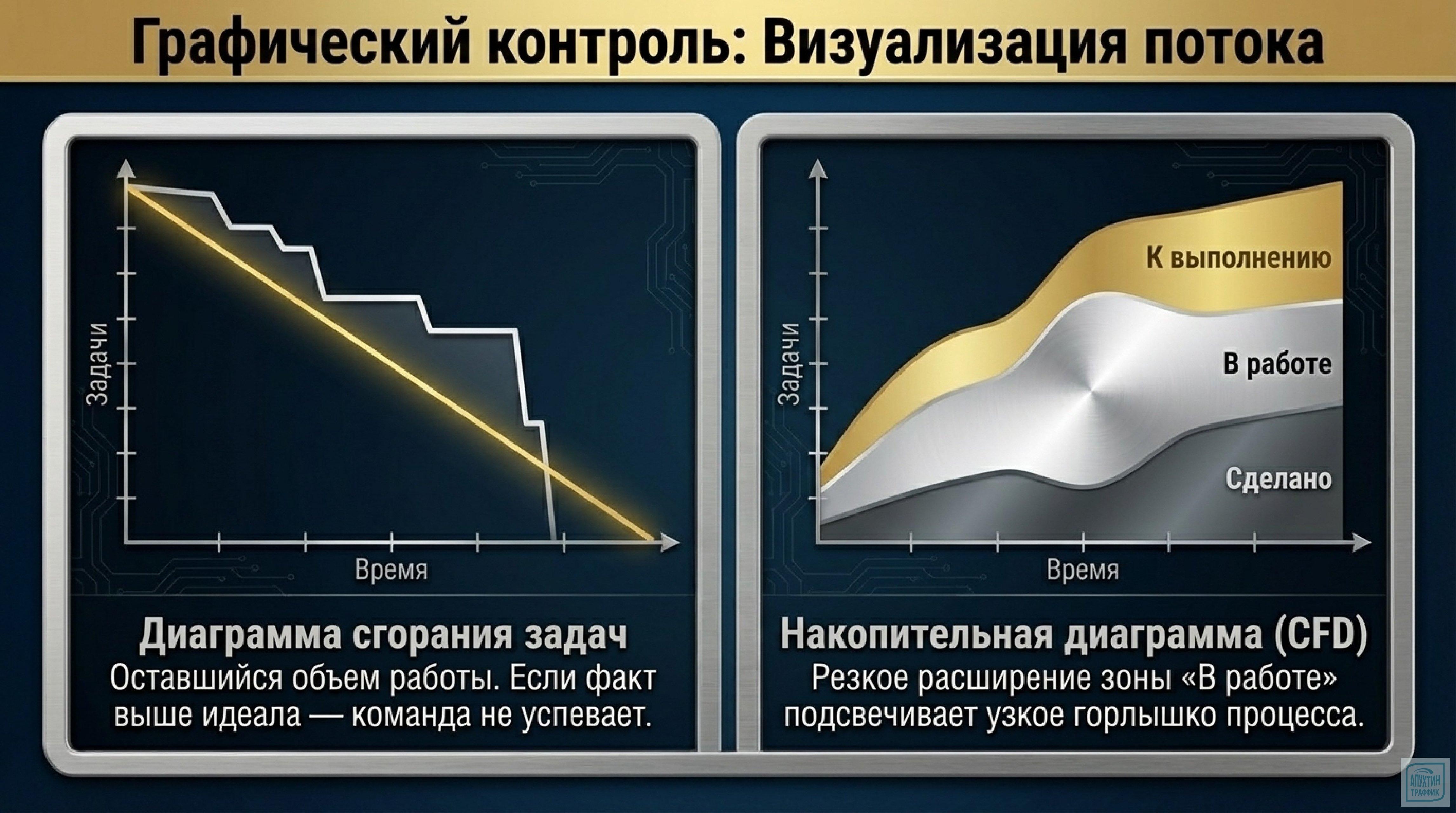 Scrum‑трансформация бизнеса: кейсы применения в ритейле, промышленности и маркетинге — от планов к итогам