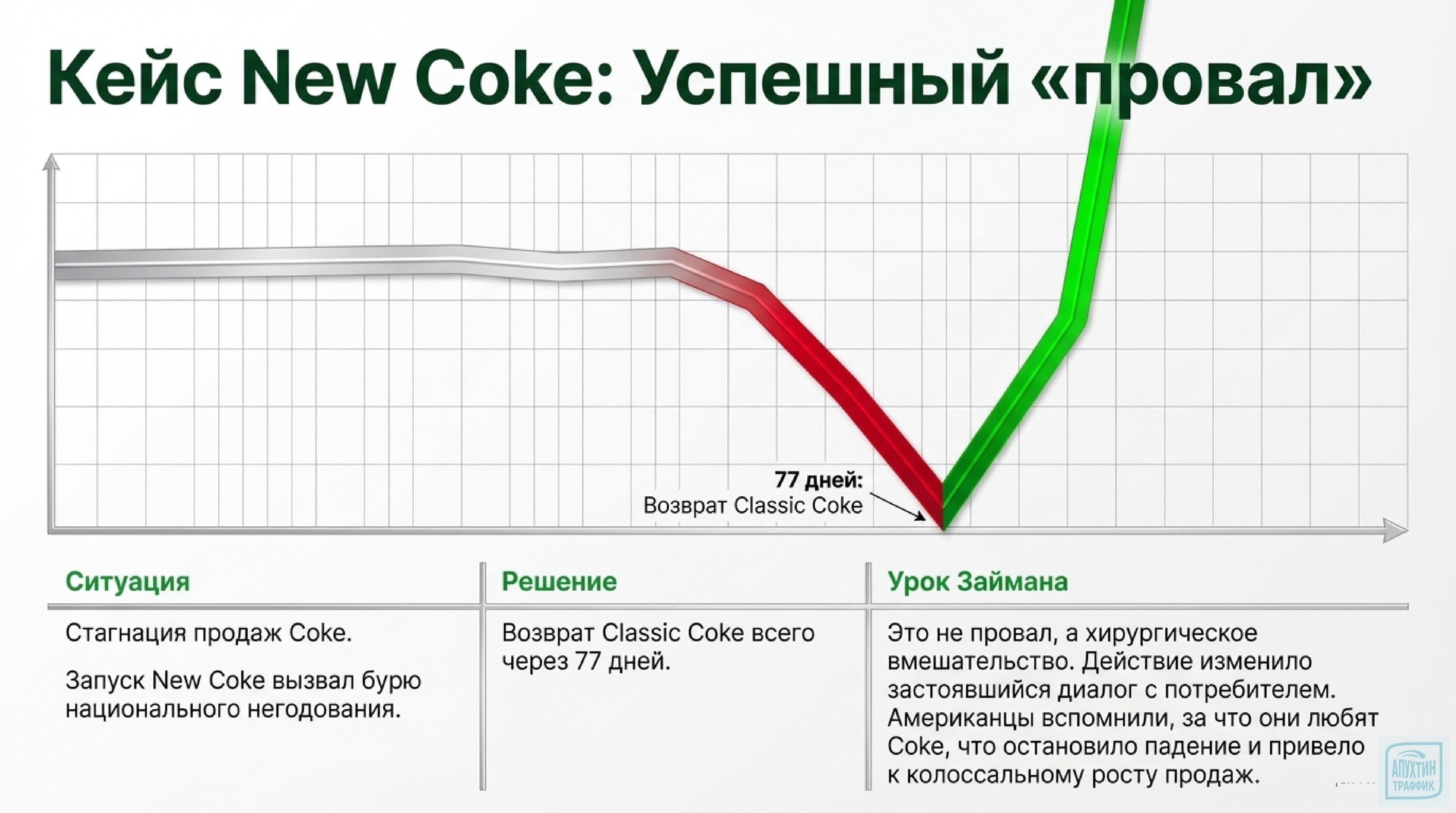 Серхио Займан — „Аттила“ маркетинга: как его методы помогли увеличить прибыль Coca‑Cola с 56 до 193 млрд