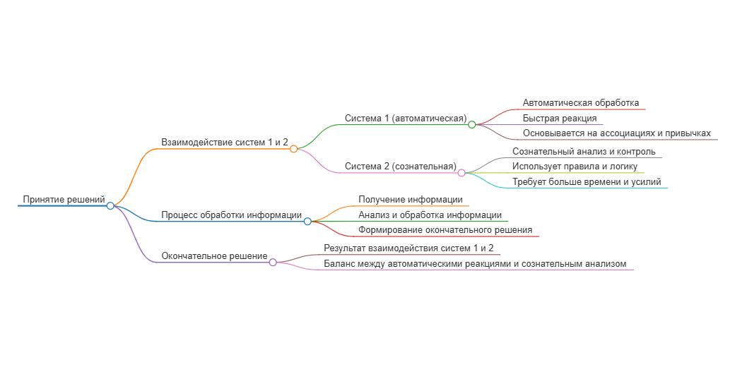 Взлом маркетинга от Фила Бардена лучшие методики для повышения продаж