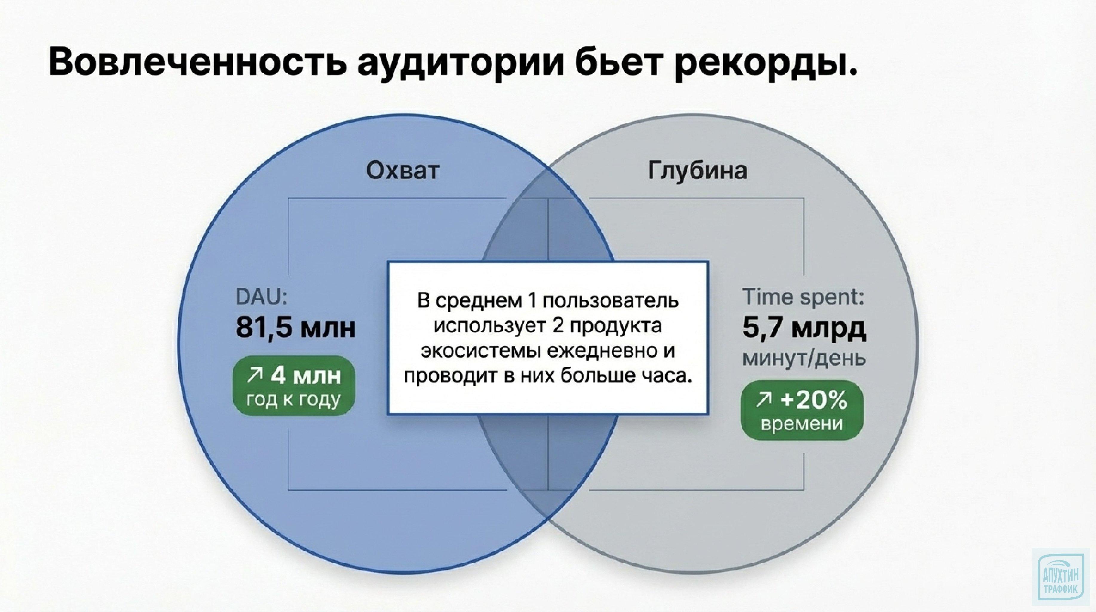 Как VK стала ещё ближе к пользователям: итоги 2025, рост аудитории и новые технологии