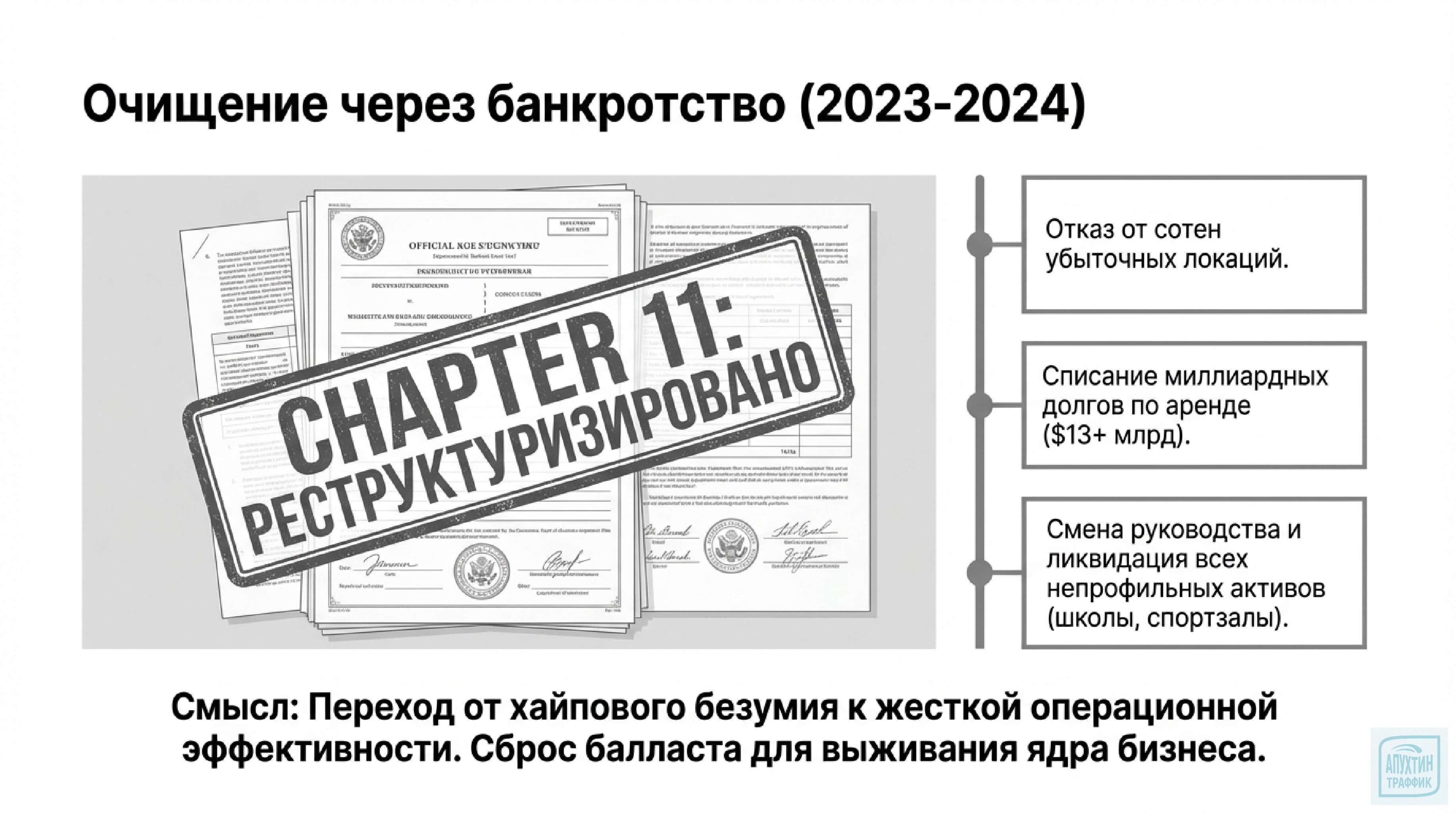 «Digital‑взлёт и падение WeWork: что не учли маркетологи»