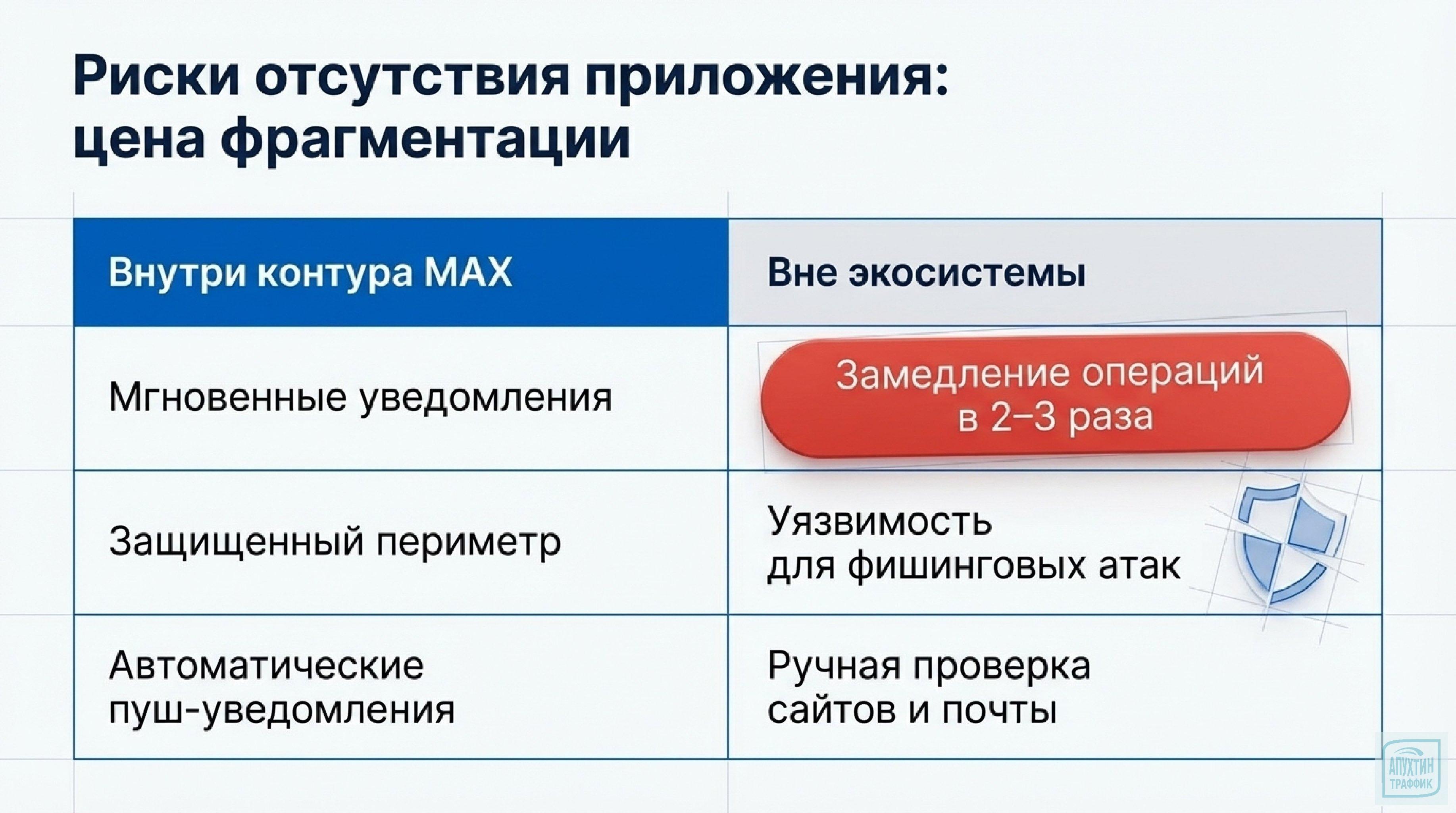 Март 2026: MAX преодолевает 100 млн пользователей — что изменилось в экосистеме и как это использовать