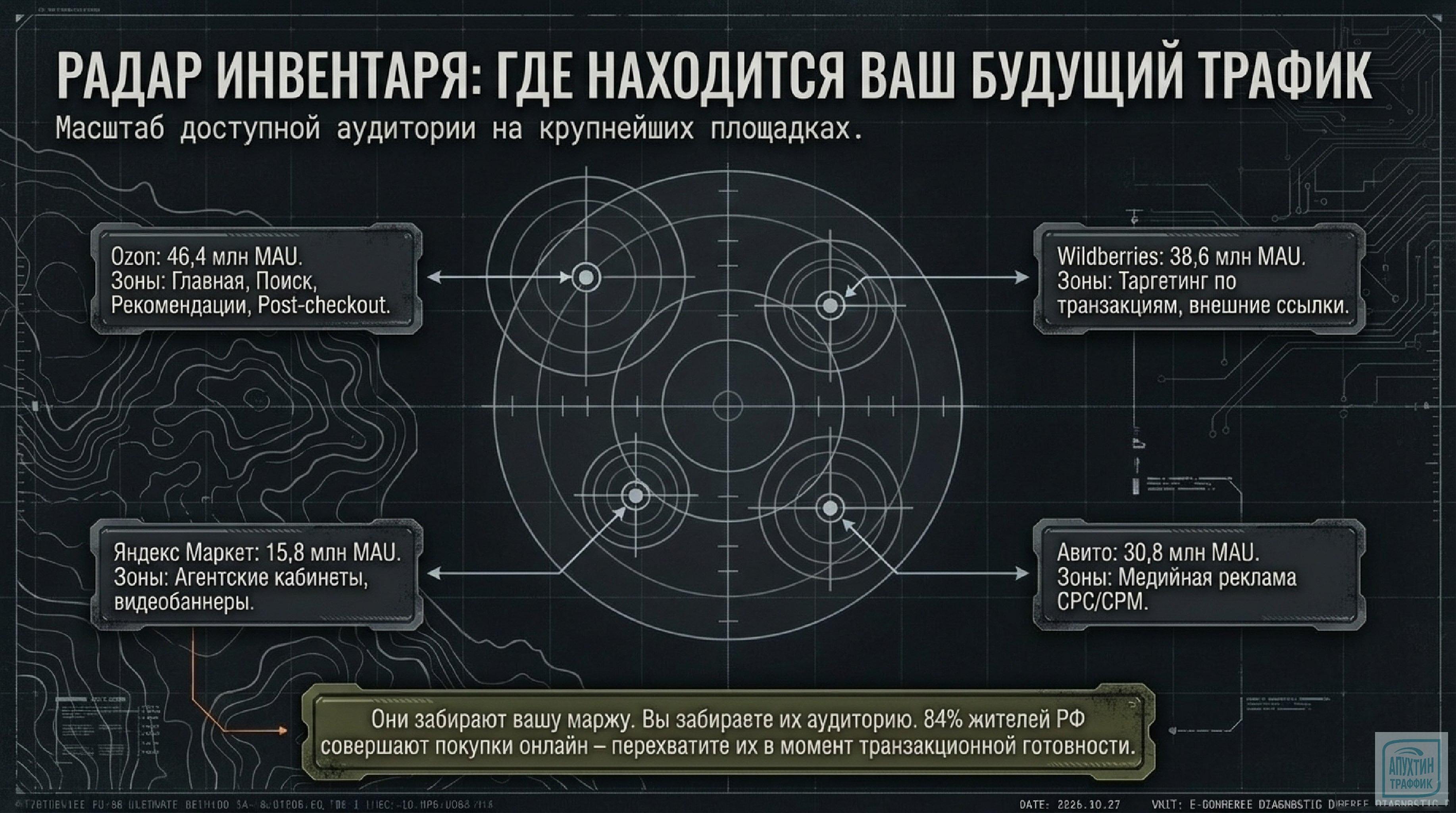 Survival Diversification в 2026: Click‑out как ключ к независимости бренда от маркетплейсов