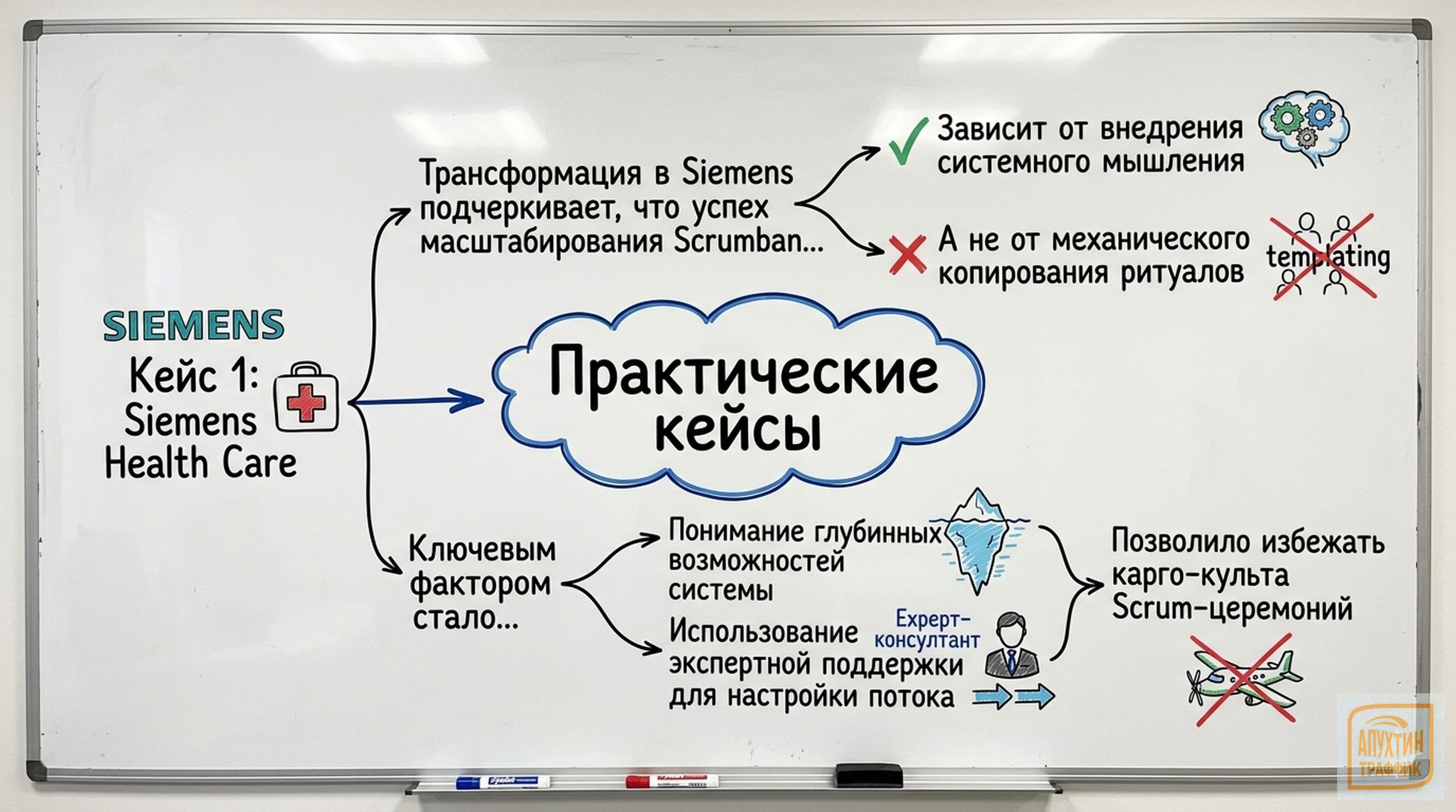 Scrumban: как сочетать дисциплину Scrum и гибкость Kanban для роста бизнес‑результатов