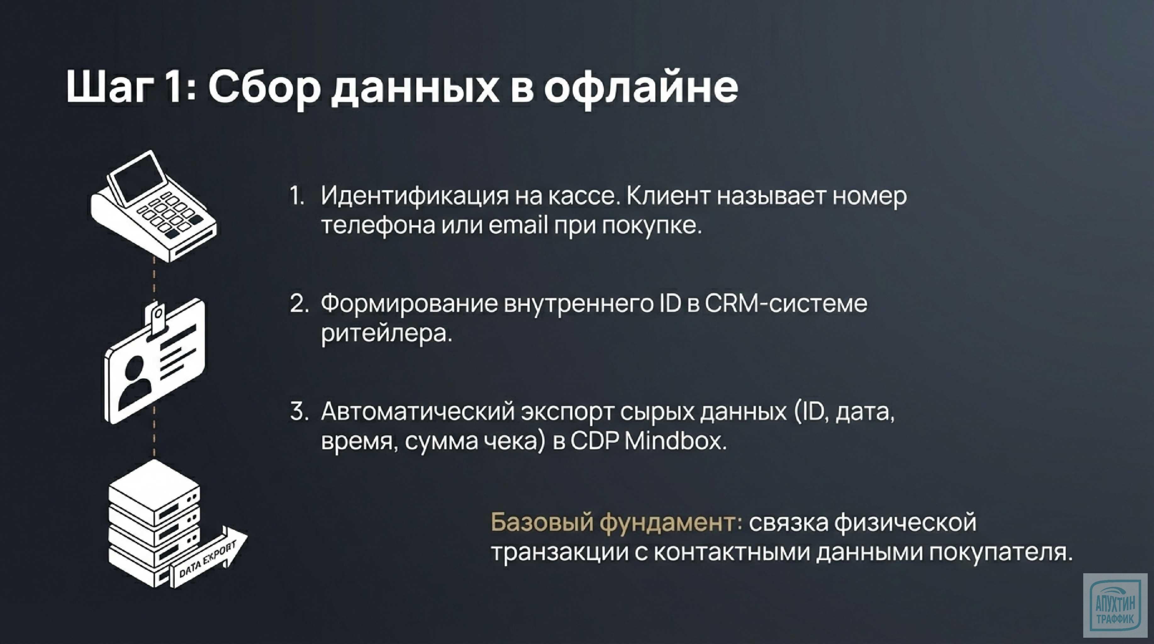 Вы наверняка сталкивались с ситуацией, когда клиент:  ➡️ кликает по рекламе; ➡️ изучает товар на сайте; ➡️ …а покупает в офлайн‑магазине!