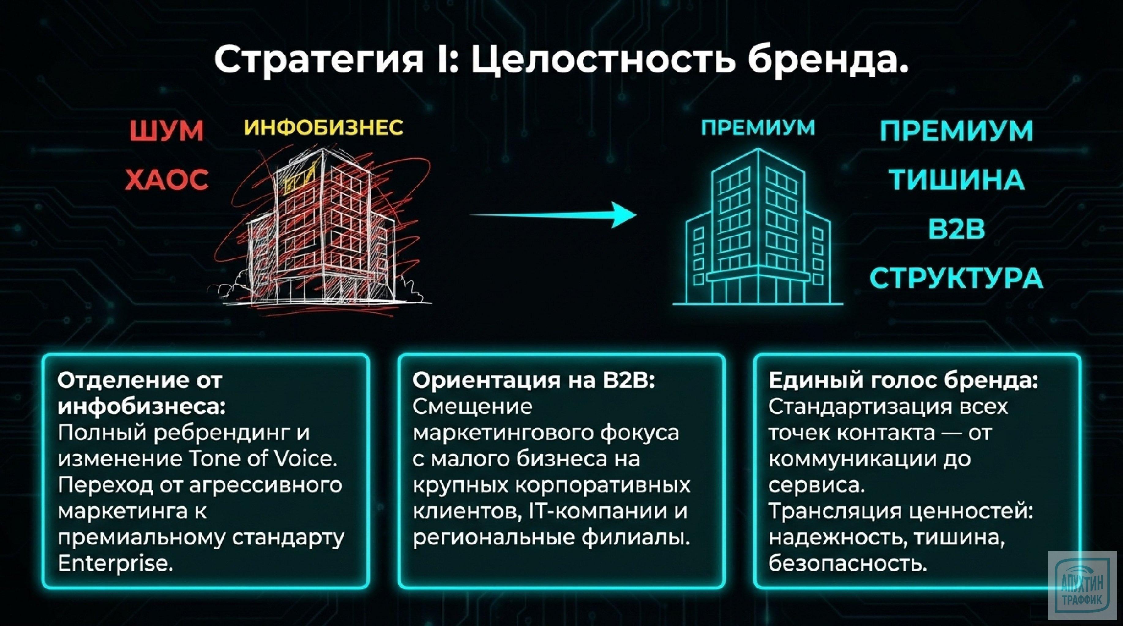 Names: как амбиции и ошибки уничтожили сеть коворкингов
