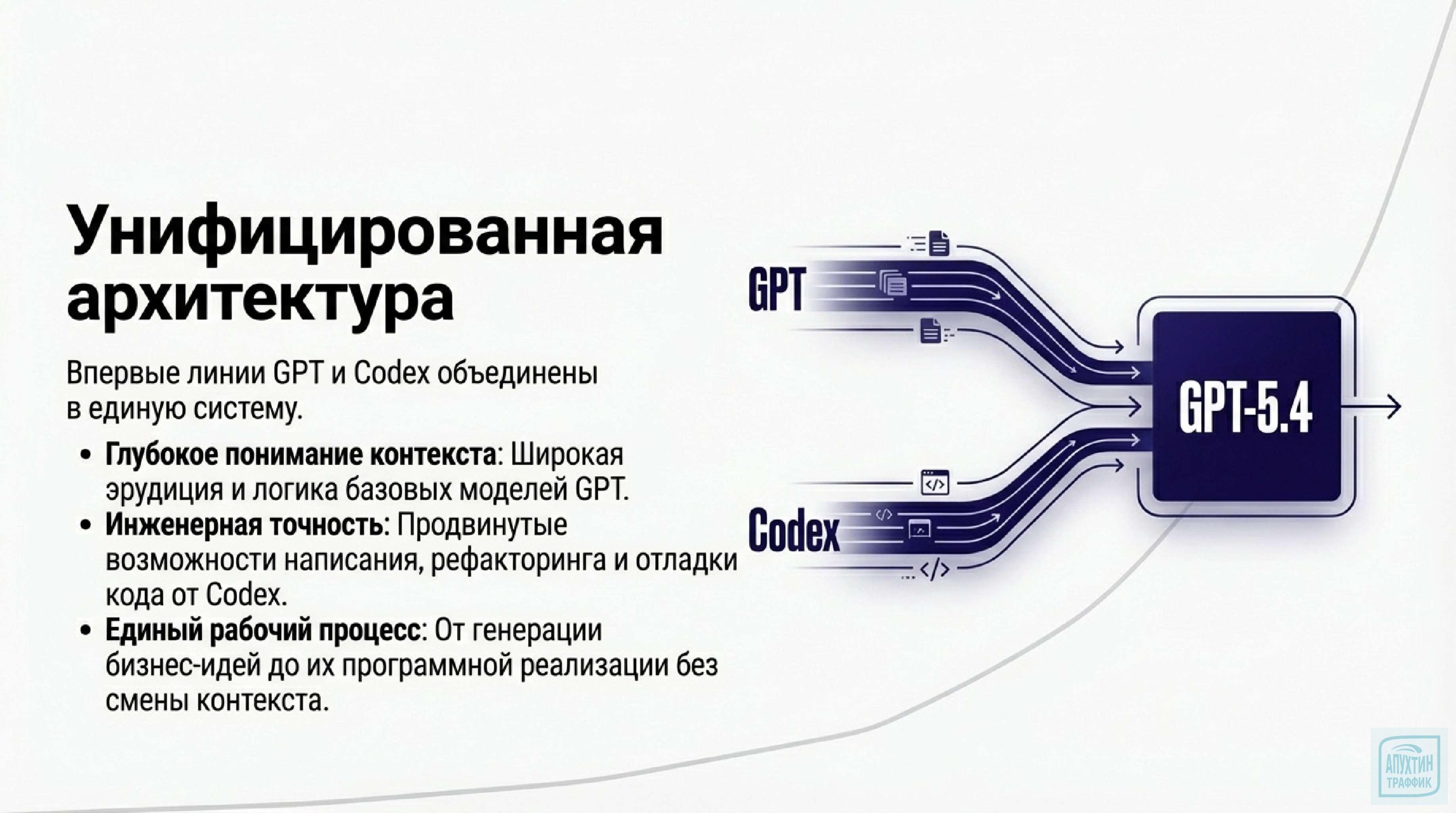 GPT‑5.4: новый арсенал маркетолога — как версия 2026 года меняет правила игры