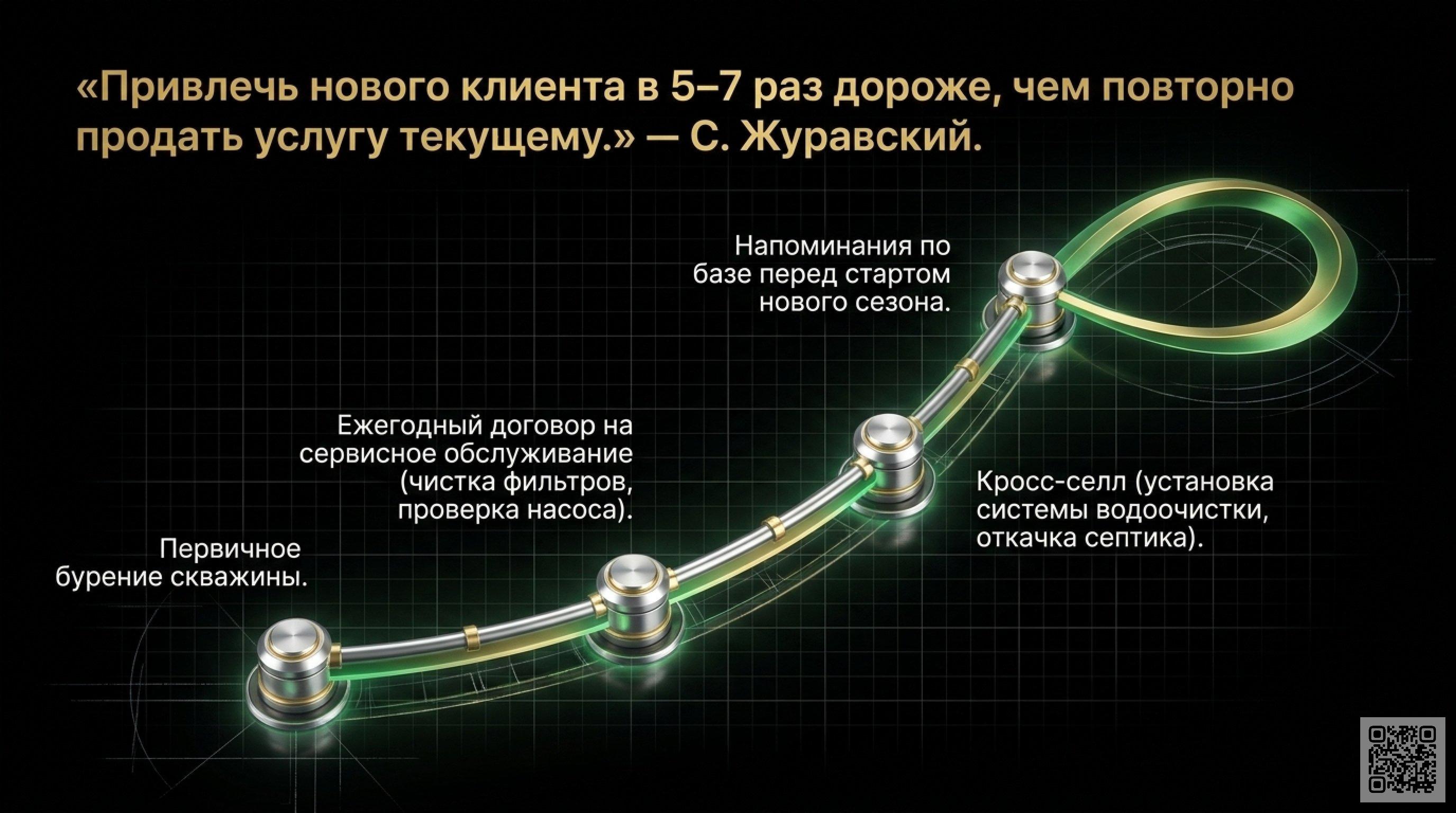 Репутация, которая продаёт: как работать с отзывами и негативом в нише септиков