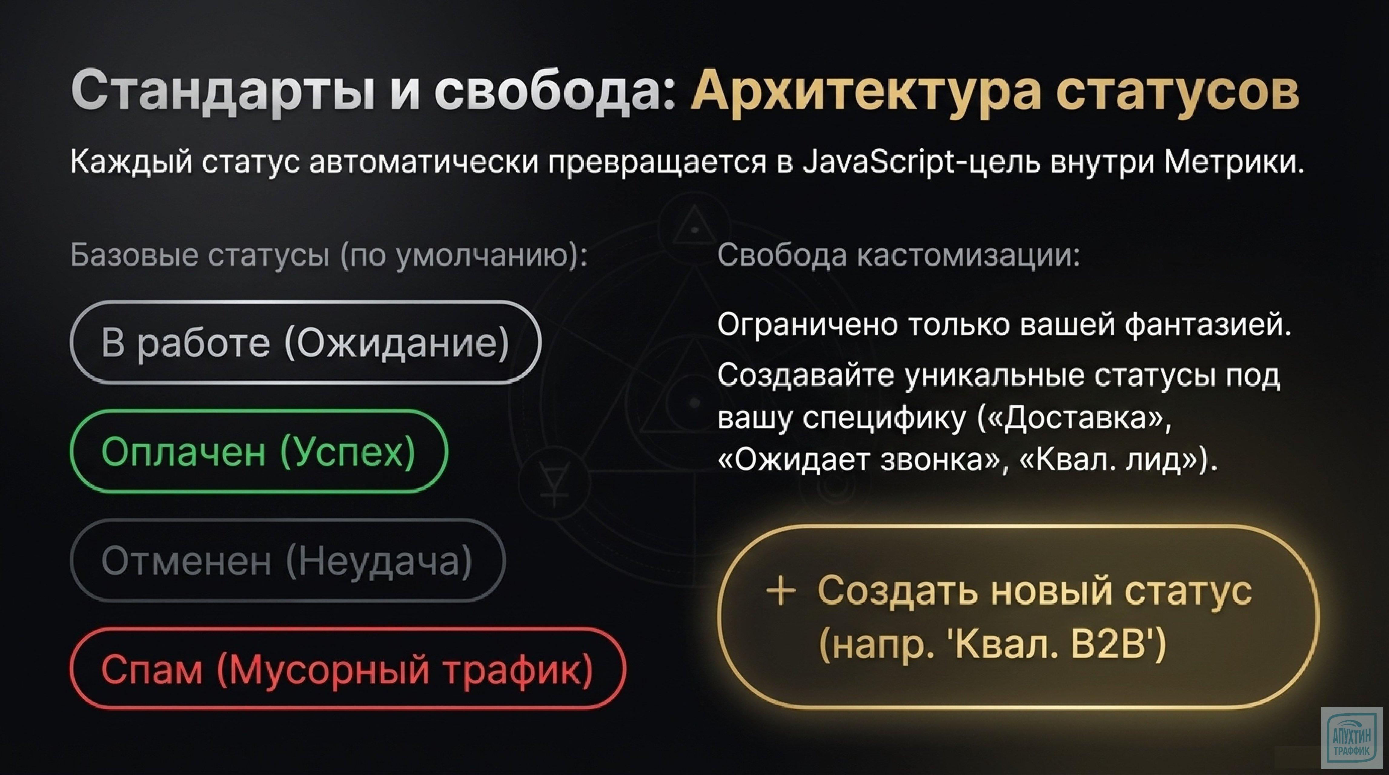 Яндекс Метрика: инструмент «Управление заказами» — как связать визиты с конверсиями и повысить ROI кампаний
