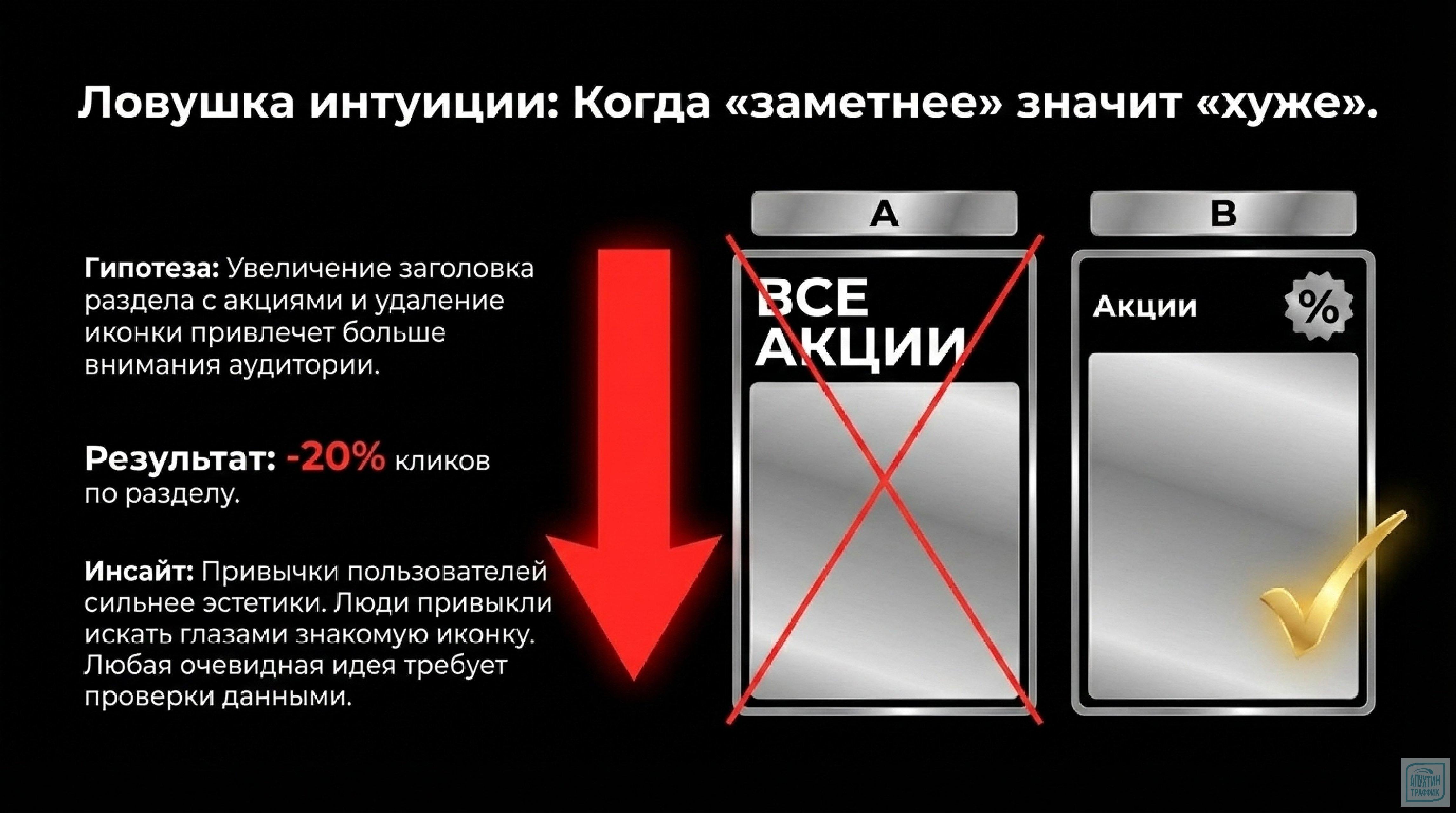 Как повысить конверсию с Varioqub: практическое руководство по A/B‑тестам и настройке персонализации