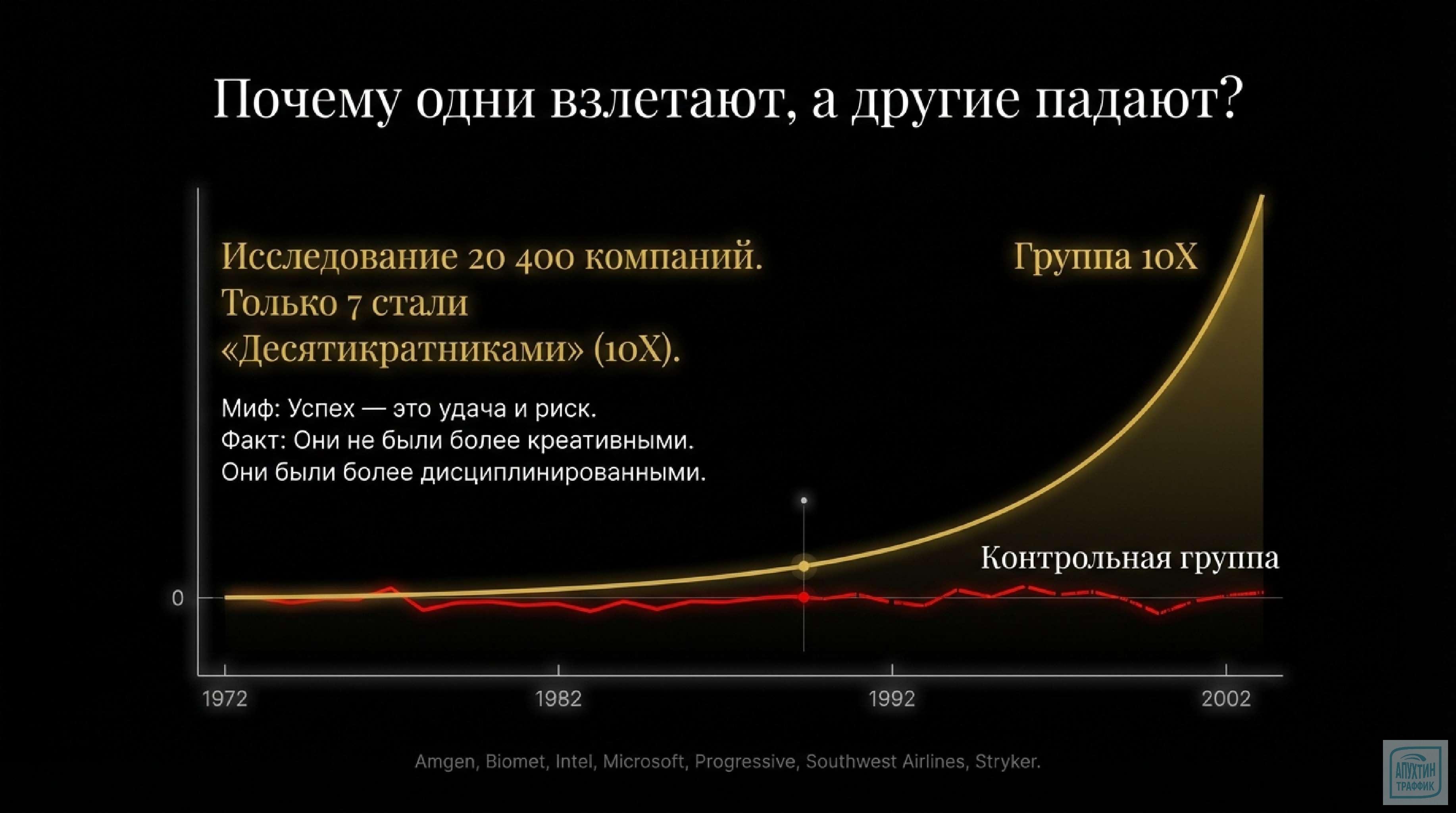 Маркетинг в стиле 10X: российские кейсы в 2026 по Коллинзу и Хансену "Великие по собственному выбору"