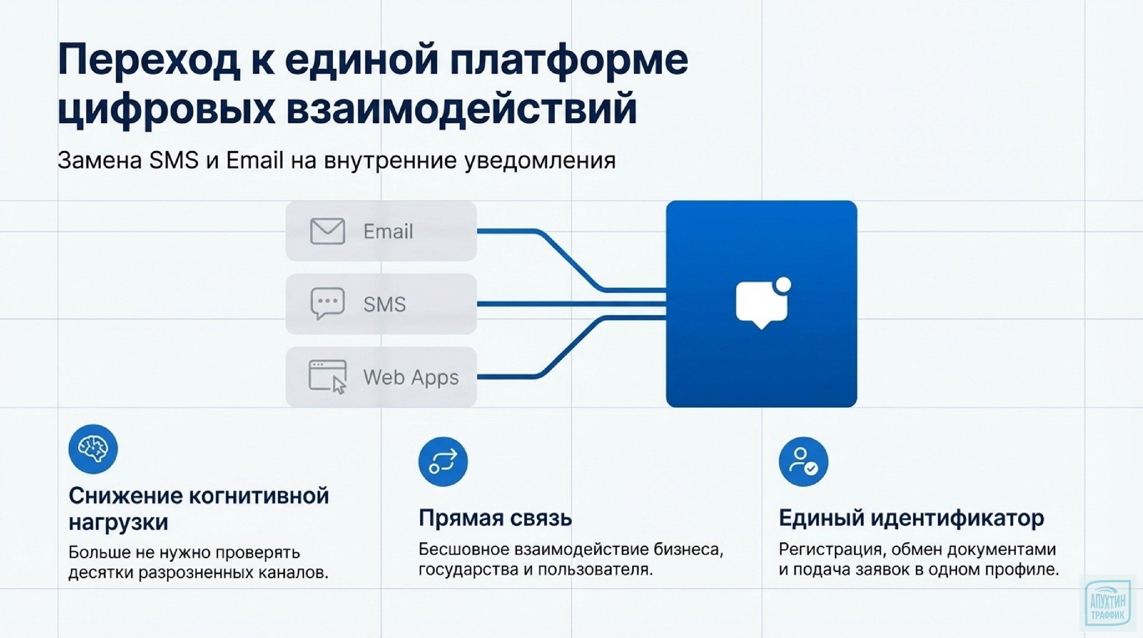 Экосистема MAX в 2026: от мессенджера к единой платформе взаимодействия — разбор ключевых обновлений