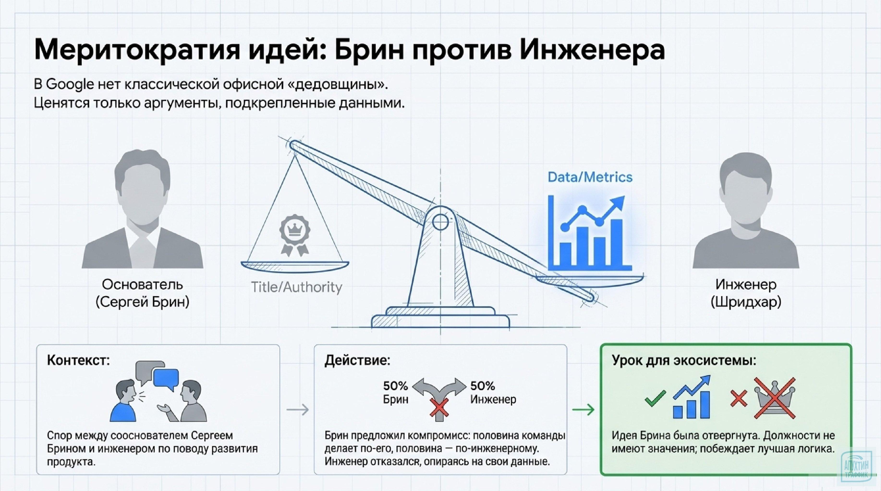 Google: как управлять хаосом, чтобы создавать будущее