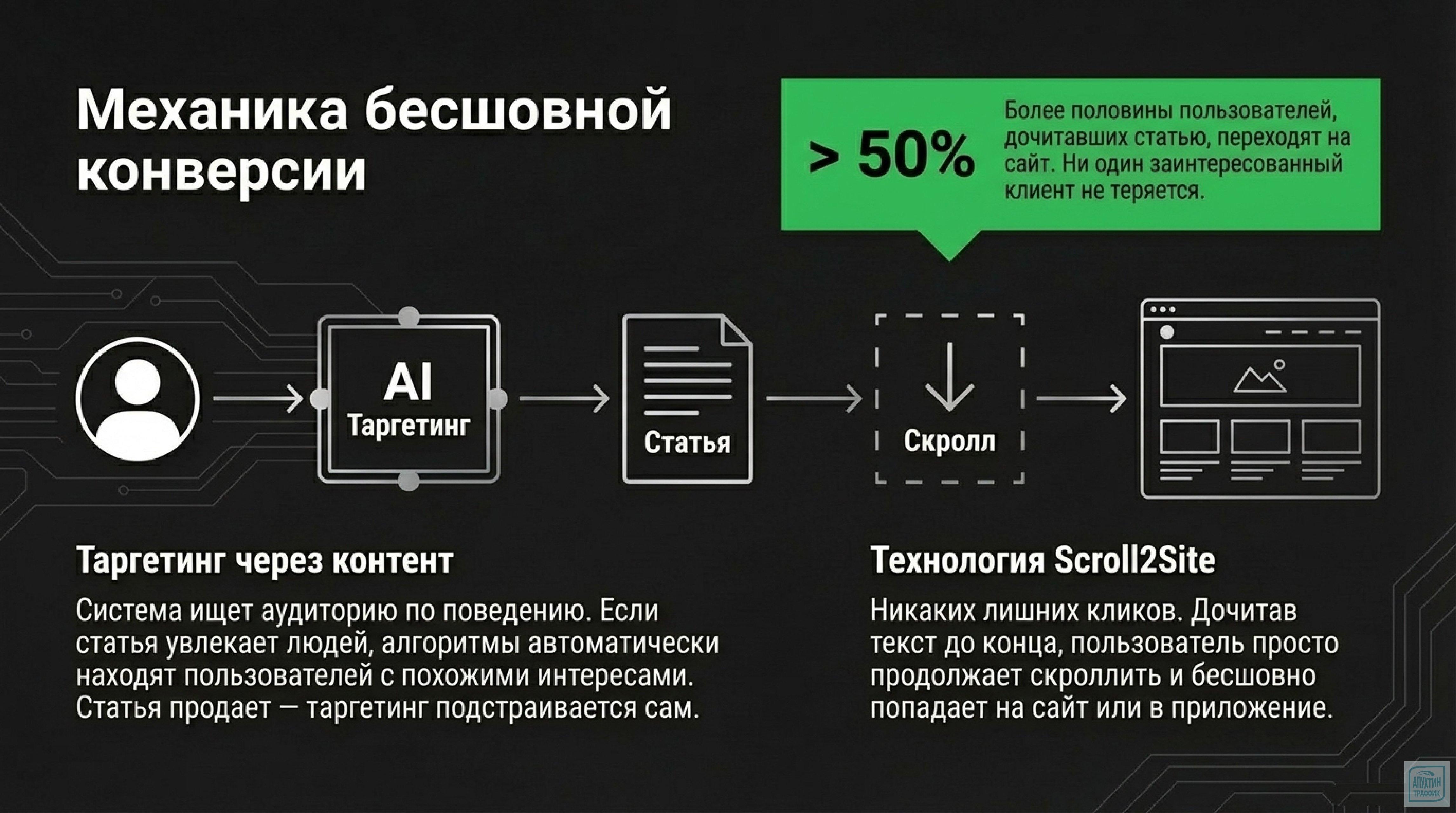Разбор ошибок в маркетинге: кейсы по Промостраницам из B2B, фармацевтики и fashion‑сегмента
