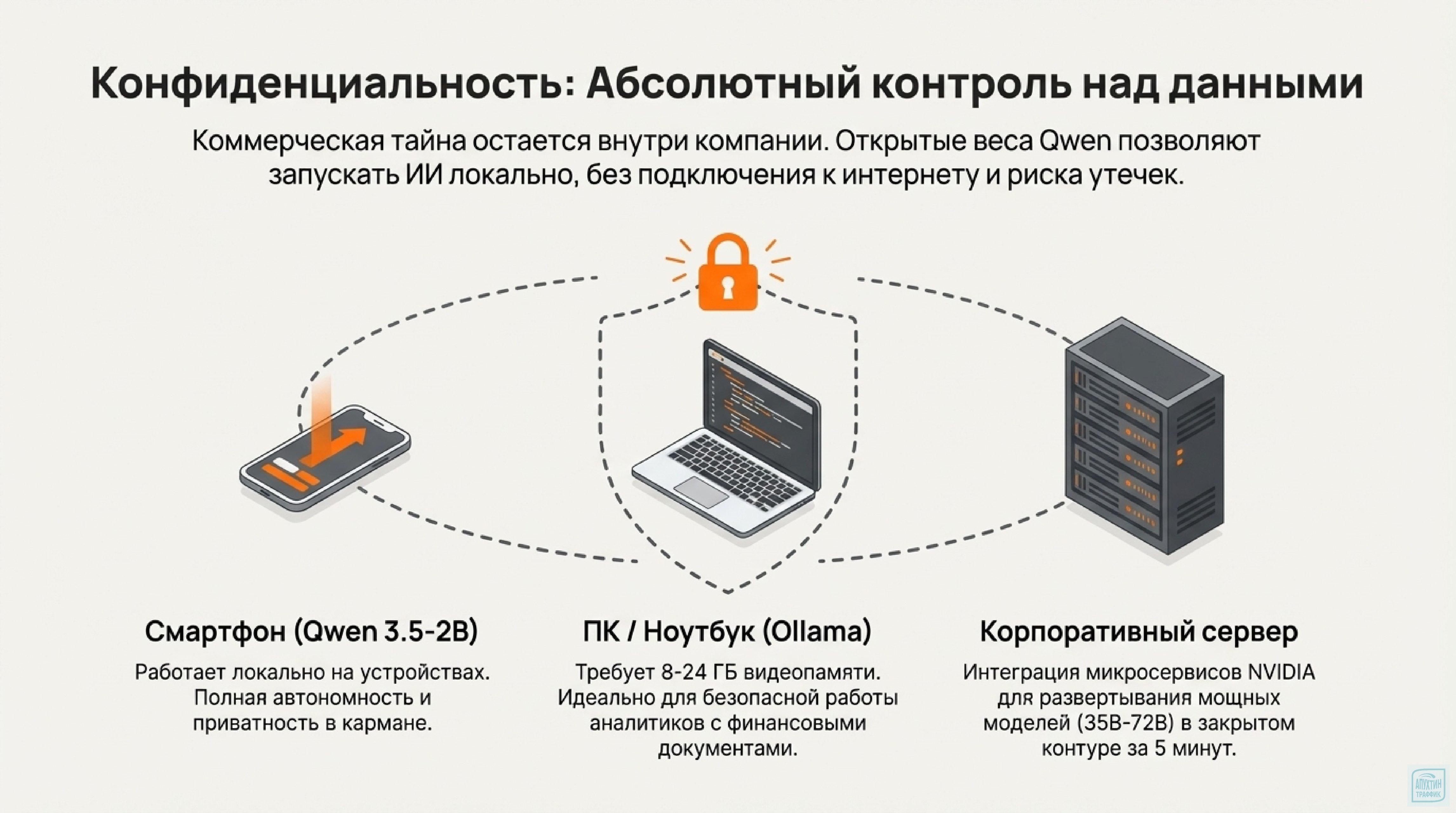 Промостраницы без ошибок: изучаем кейсы из строительства, фармацевтики и модной индустрии