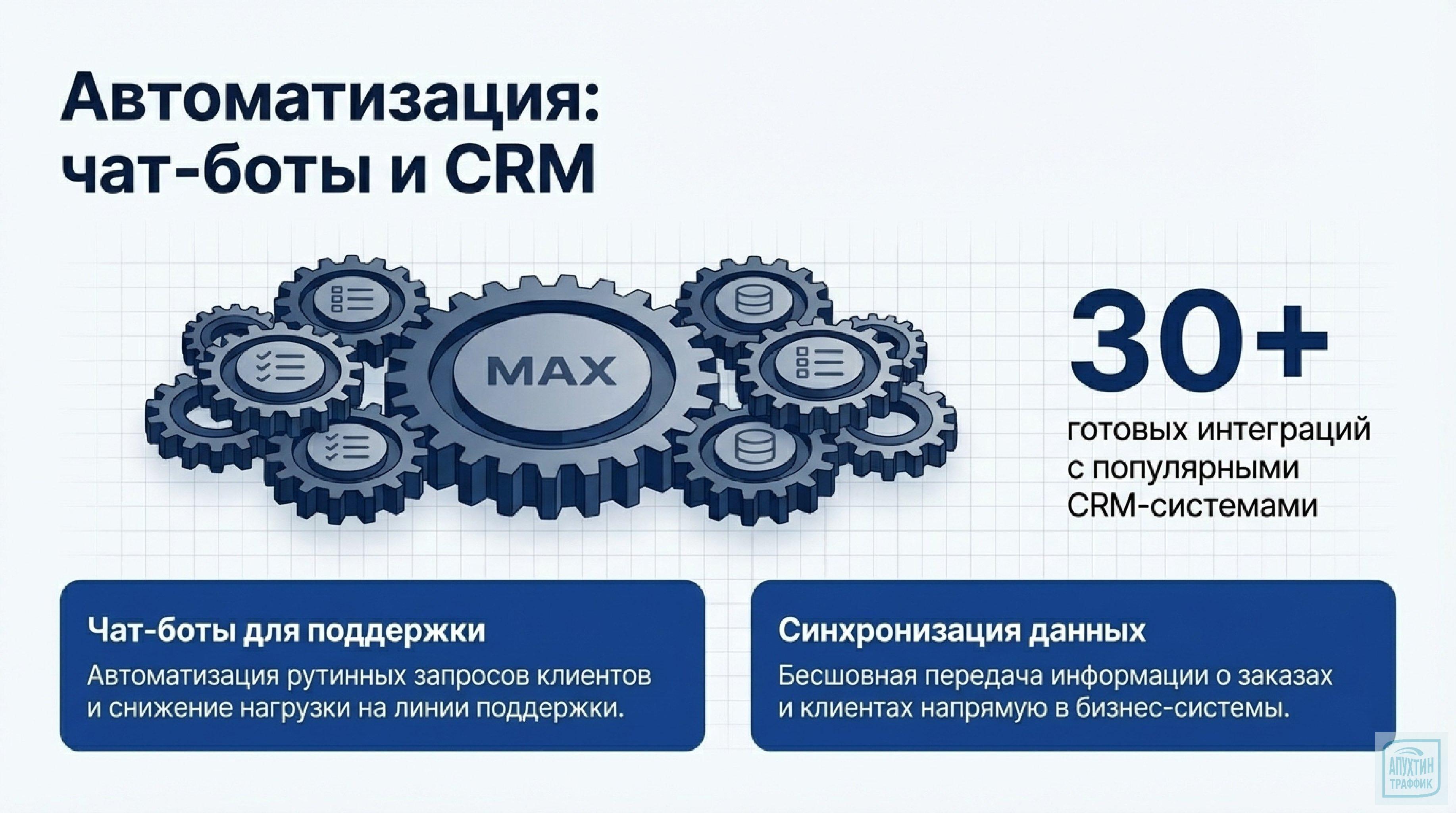 Экосистема MAX: март 2026 — 100 млн пользователей, верификация А+, мини‑приложения и новые сервисы