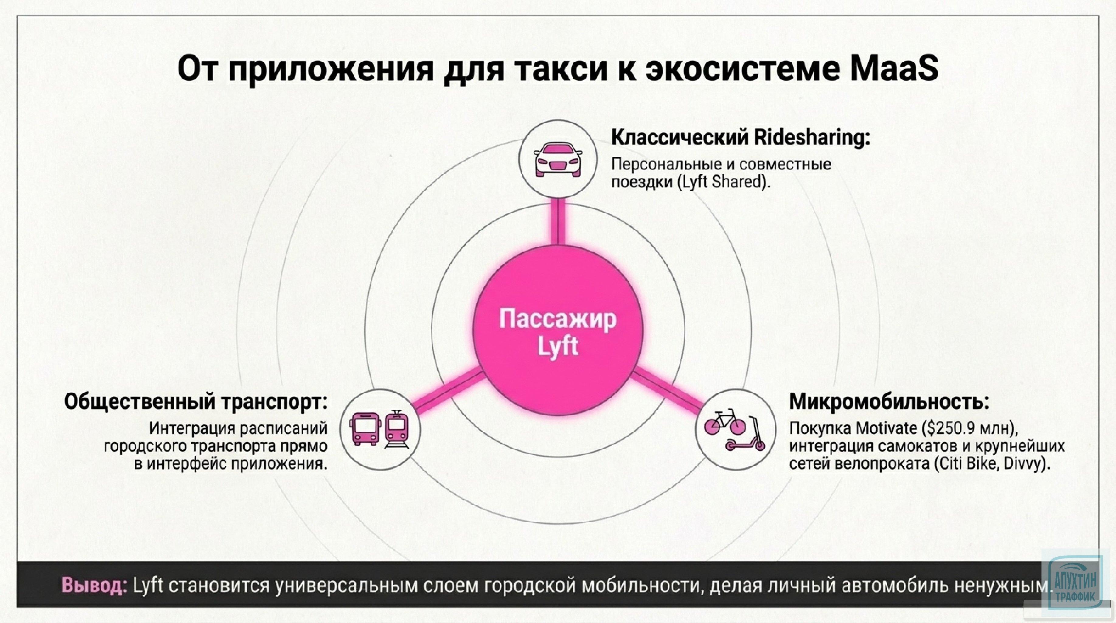 От локального стартапа до технологического гиганта: 6 ключевых маркетинговых решений Lyft