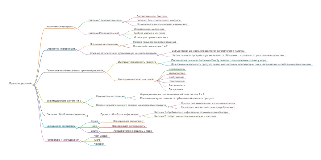 Взлом маркетинга от Фила Бардена лучшие методики для повышения продаж