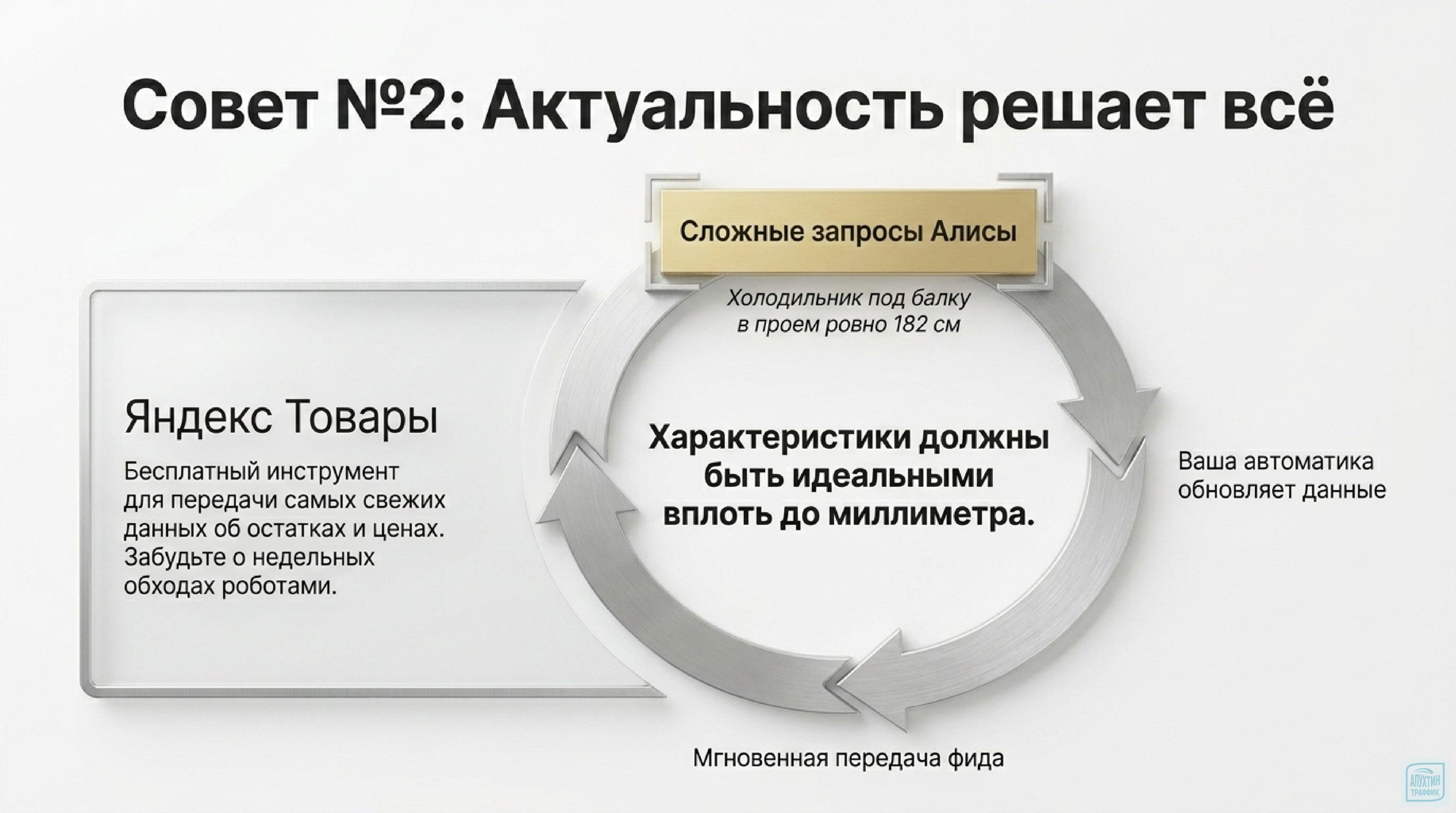 E‑commerce и ИИ 2026: сценарии Discovery, рост GMV, интеграция YCP — разбор кейсов и типичных ошибок