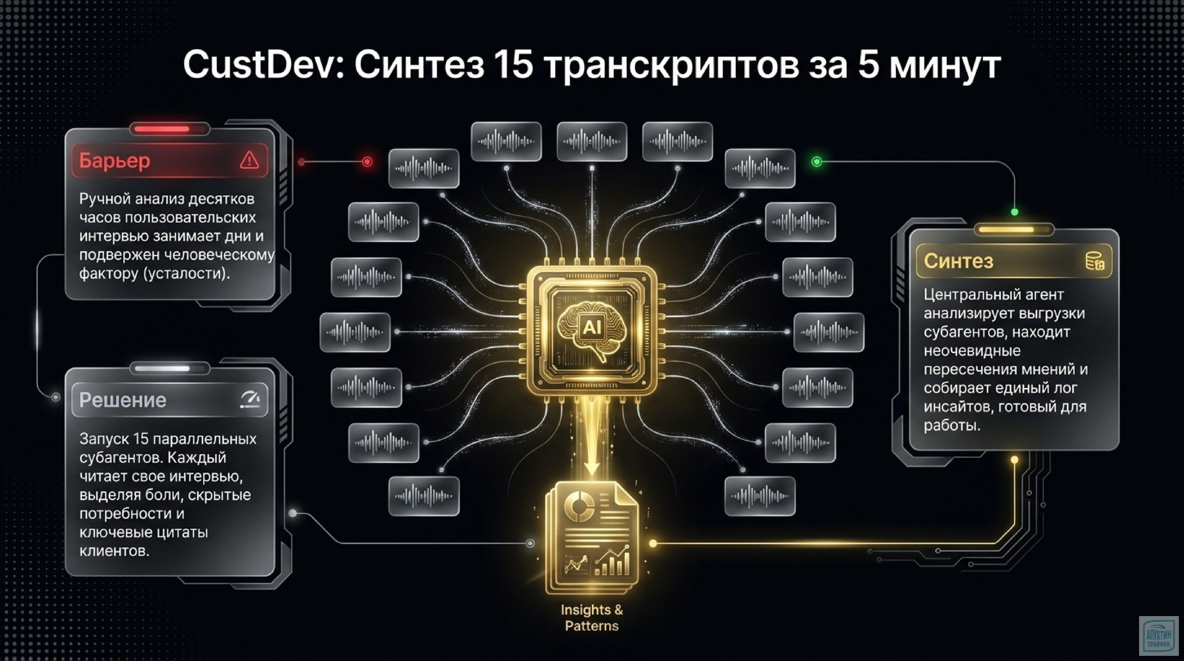 ИИ‑революция в маркетинге: изучаем Claude Code 4.7 и создаём эффективные агентные системы