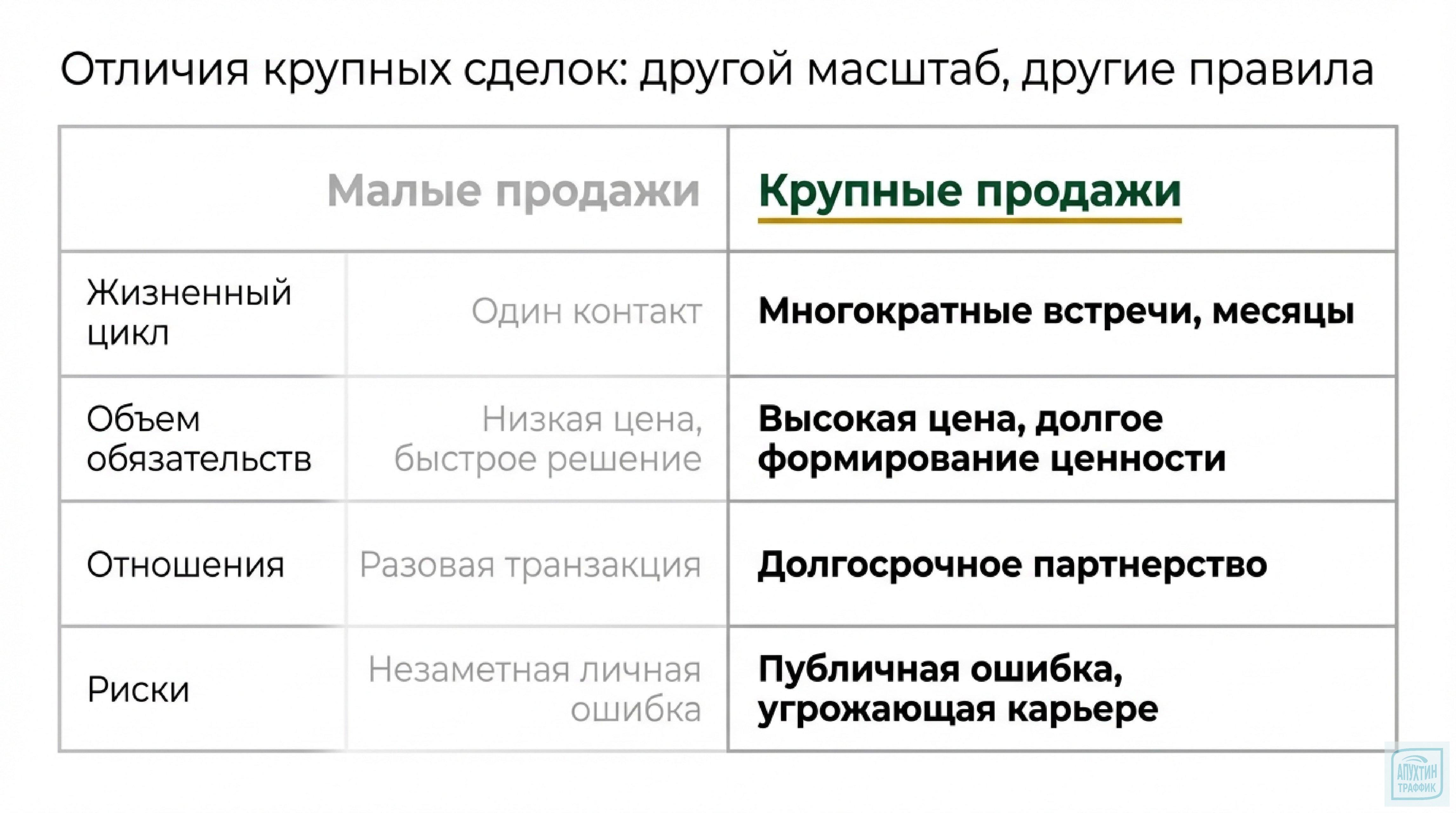 Метод СПИН‑продаж Нила Рекхэма: как задавать правильные вопросы и закрывать сложные B2B‑сделки