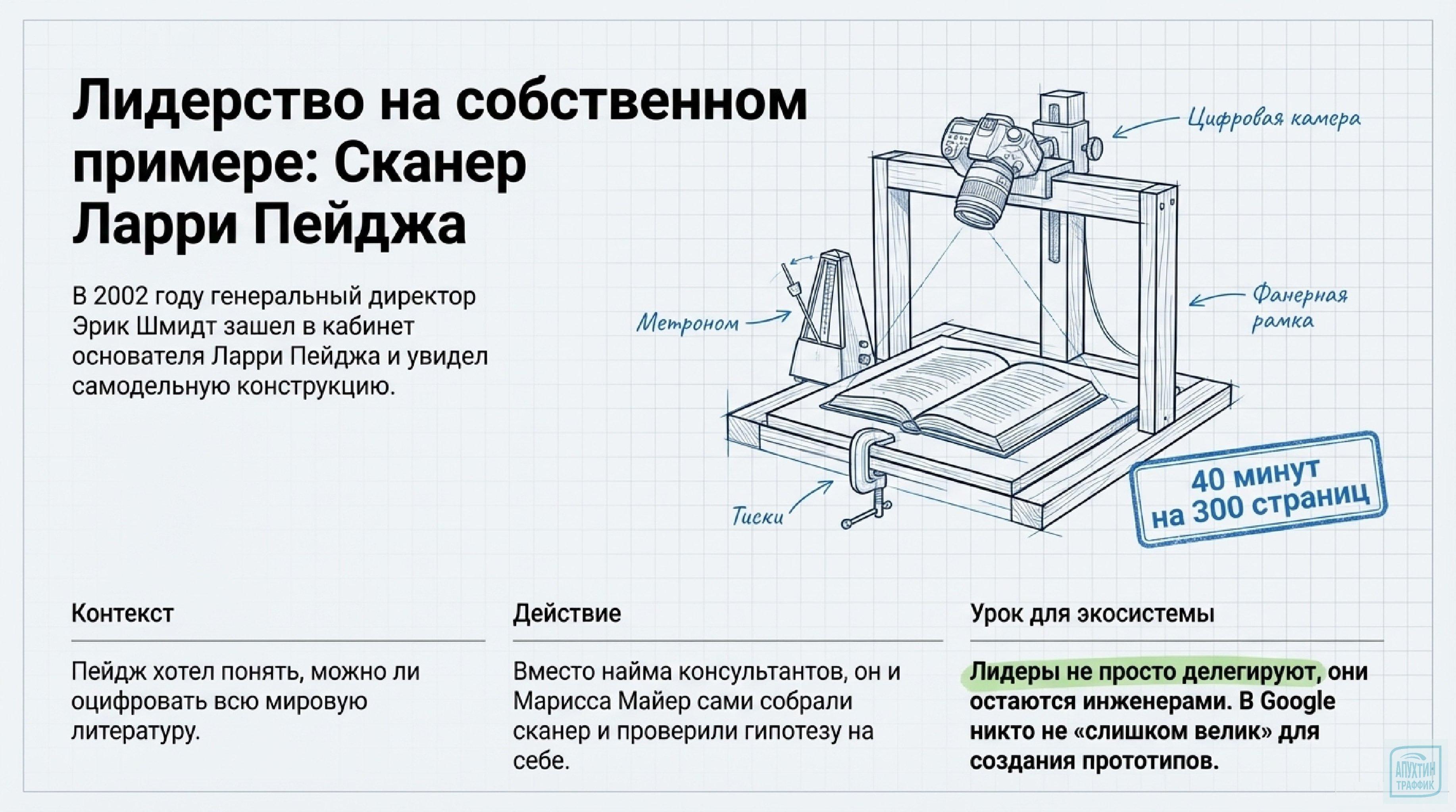 Культура ошибок Google: почему провалы ведут к успеху