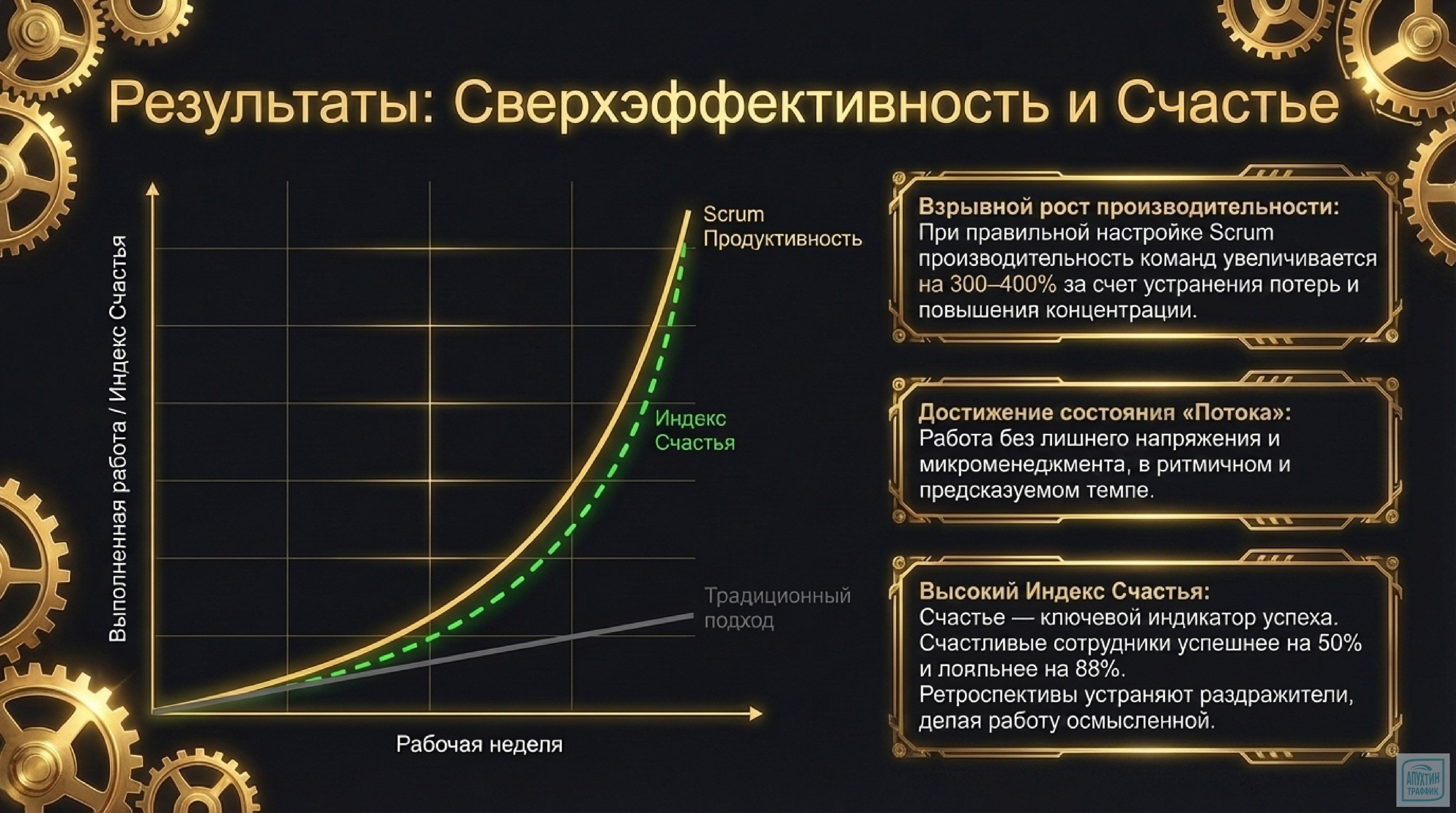 Как сделать команду сверхэффективной с Scrum: разбираем методологию, роли и практику внедрения детально