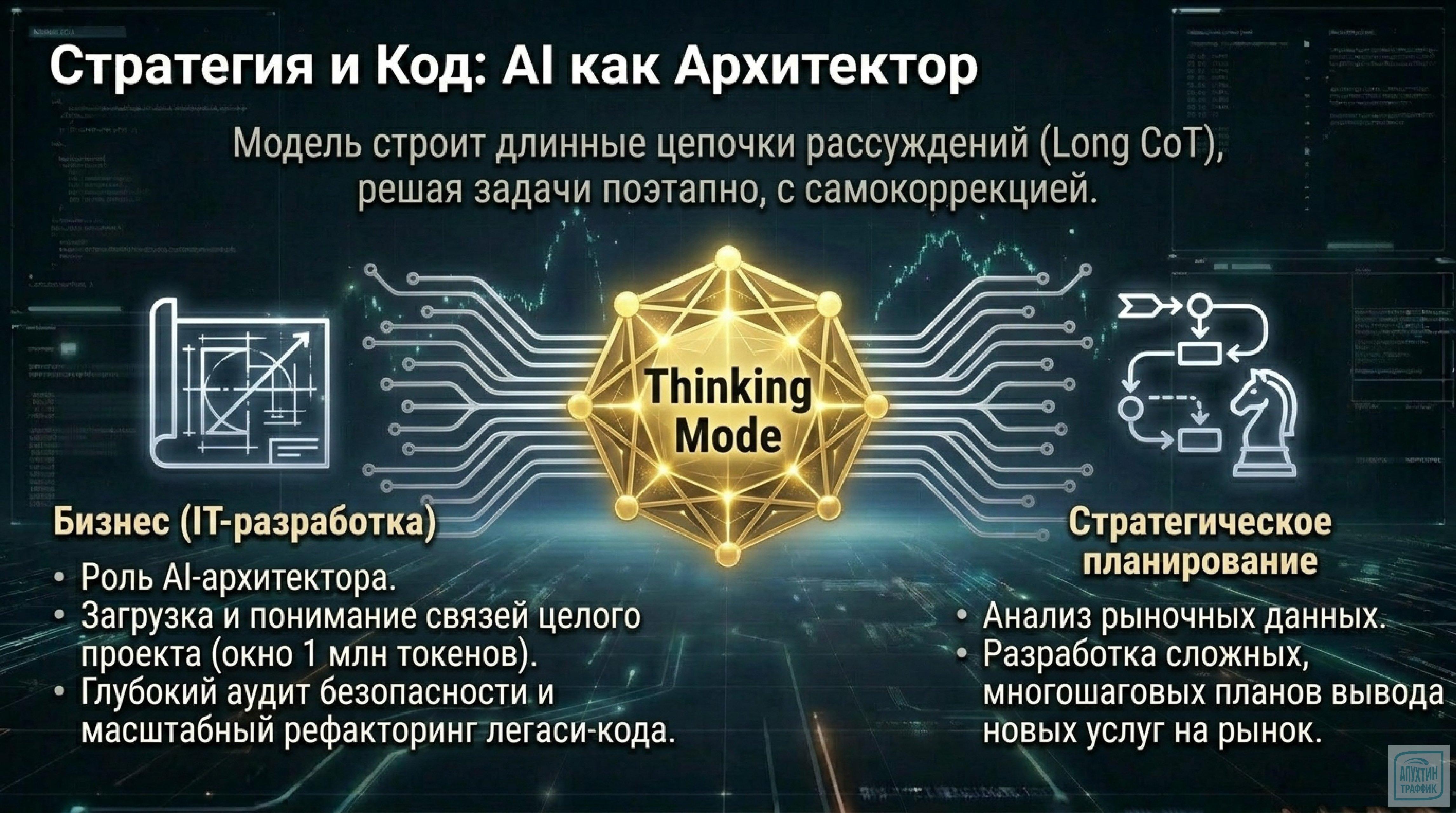 DeepSeek V4: ИИ‑революция с поддержкой 1 млн токенов и скидкой 75 %