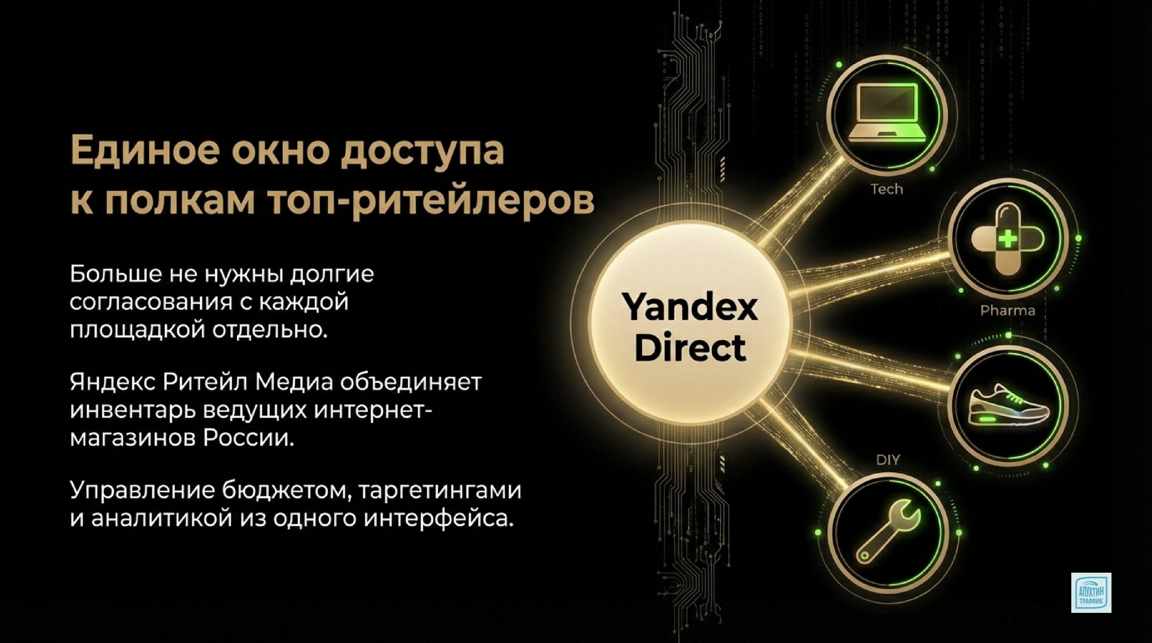 Ритейл‑медиа: как вендорам увеличить продажи через Яндекс в 2026 году