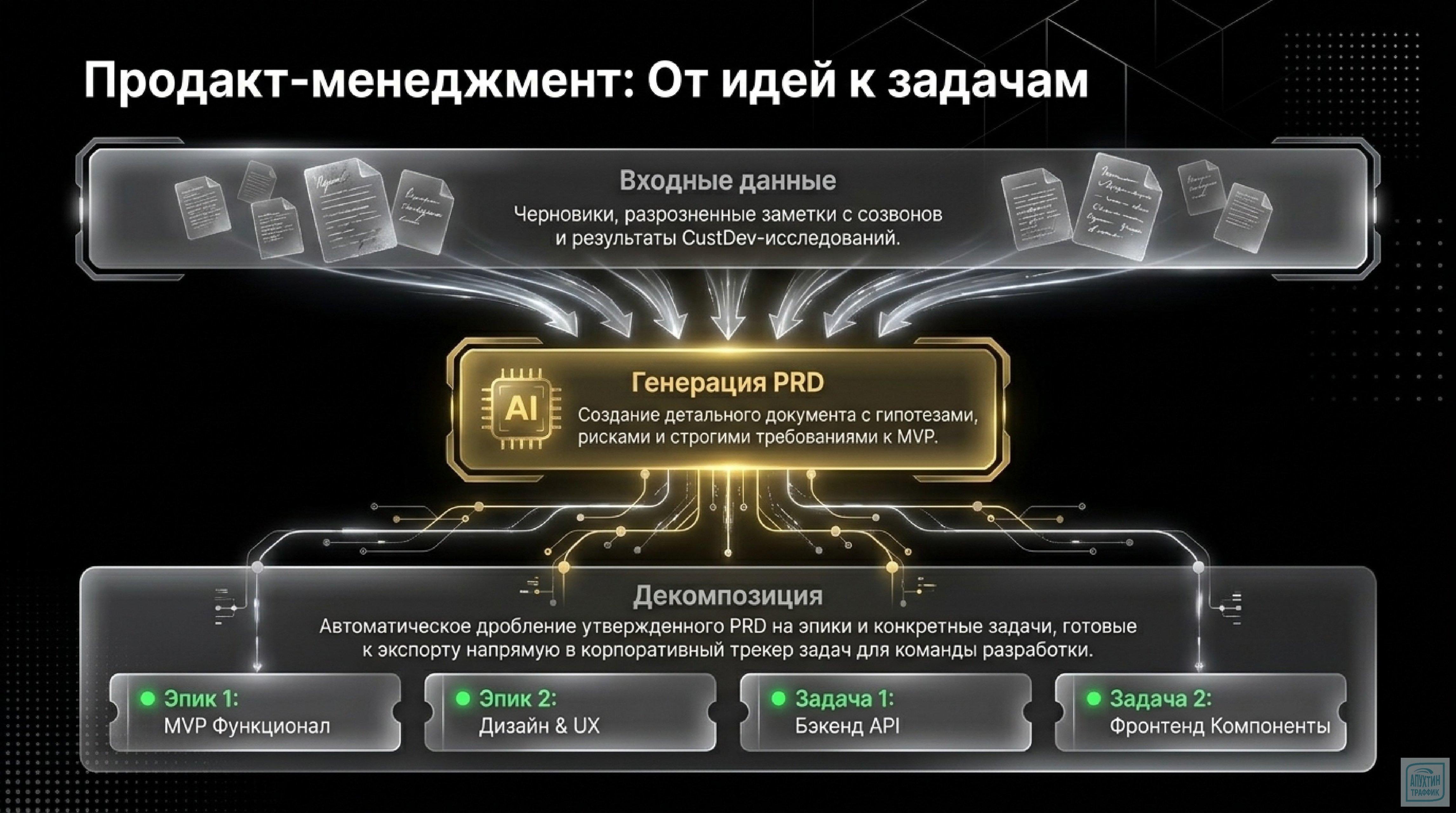 2026 год: маркетинг с Claude Code 4.7 — как автономные агенты помогают превращать идеи в стратегии