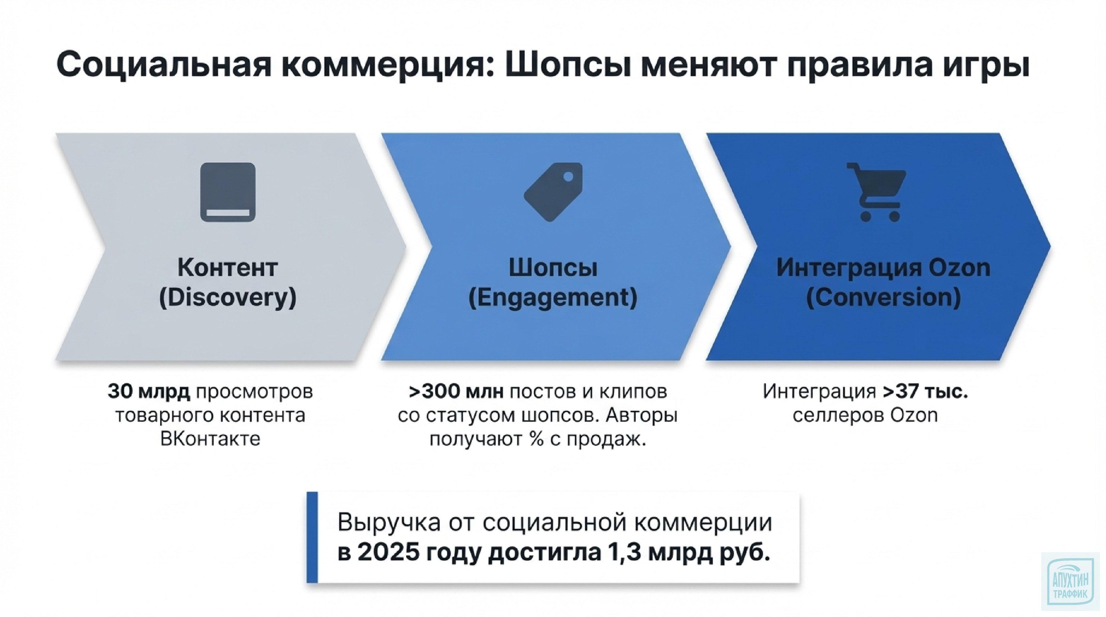 VK на пике: как компания достигла рекордных показателей в 2025 и что готовит на 2026 год