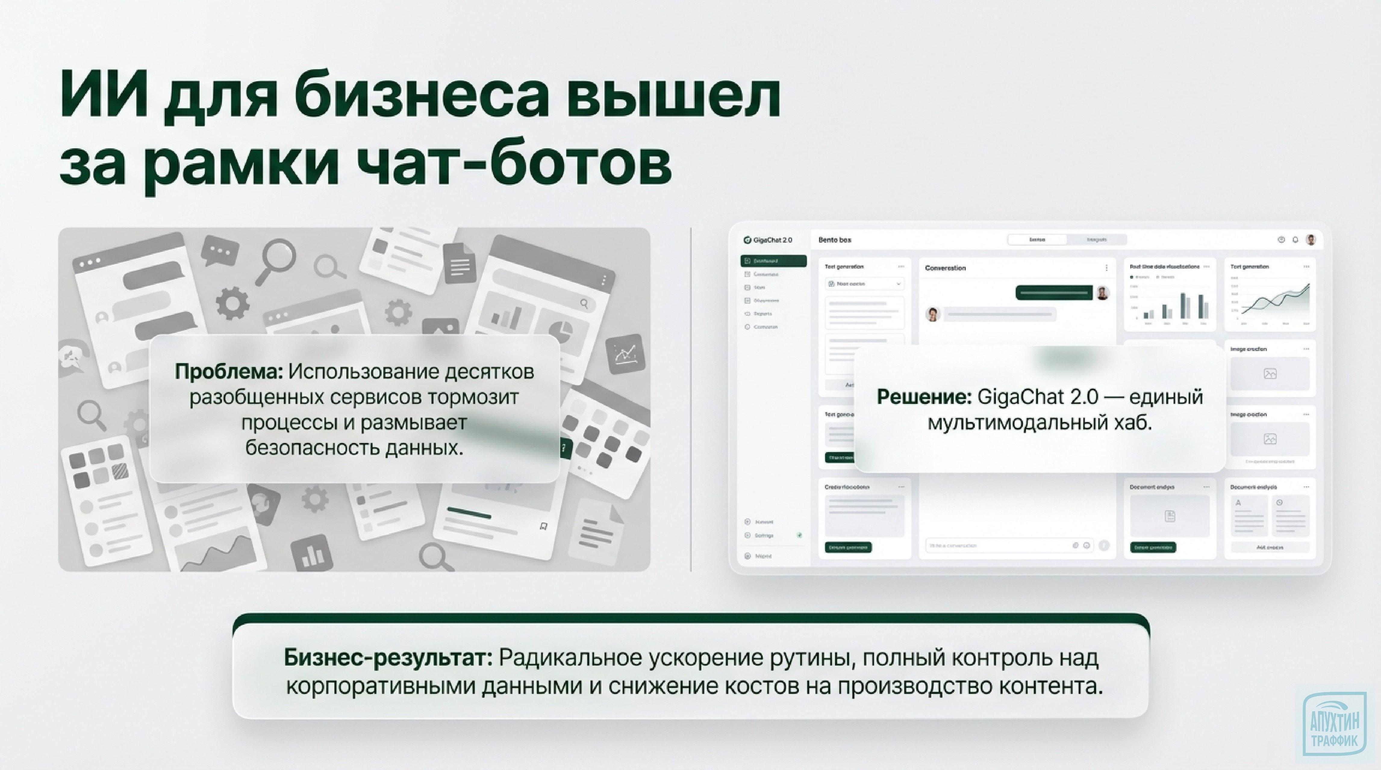 ИИ‑революция в бизнесе: разбираем возможности GigaChat 2.0 и Kandinsky 5.0 на реальных примерах 2026 года